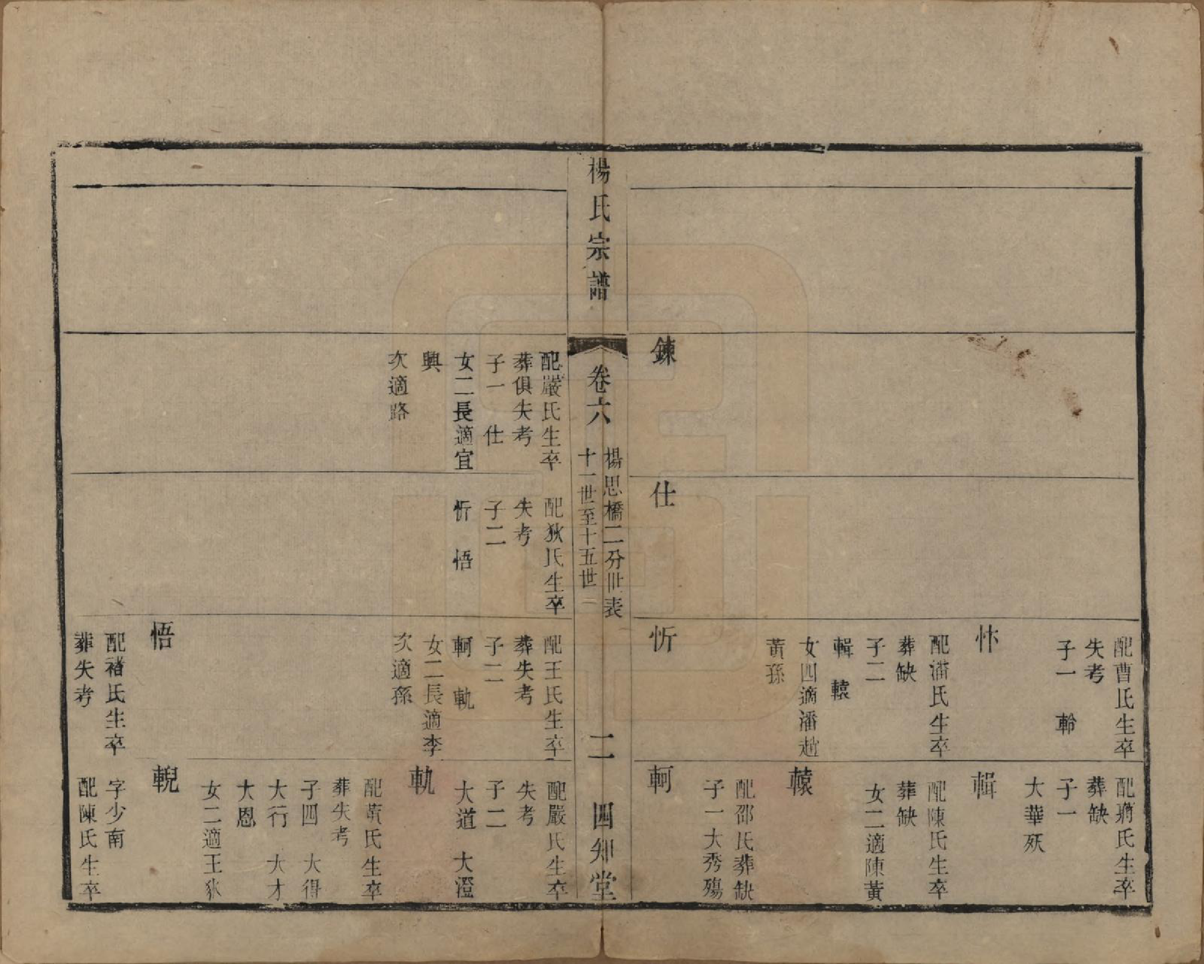 GTJP1962.杨.江苏武进.武邑杨思桥杨氏宗谱八卷.民国九年（1920）_006.pdf_第2页