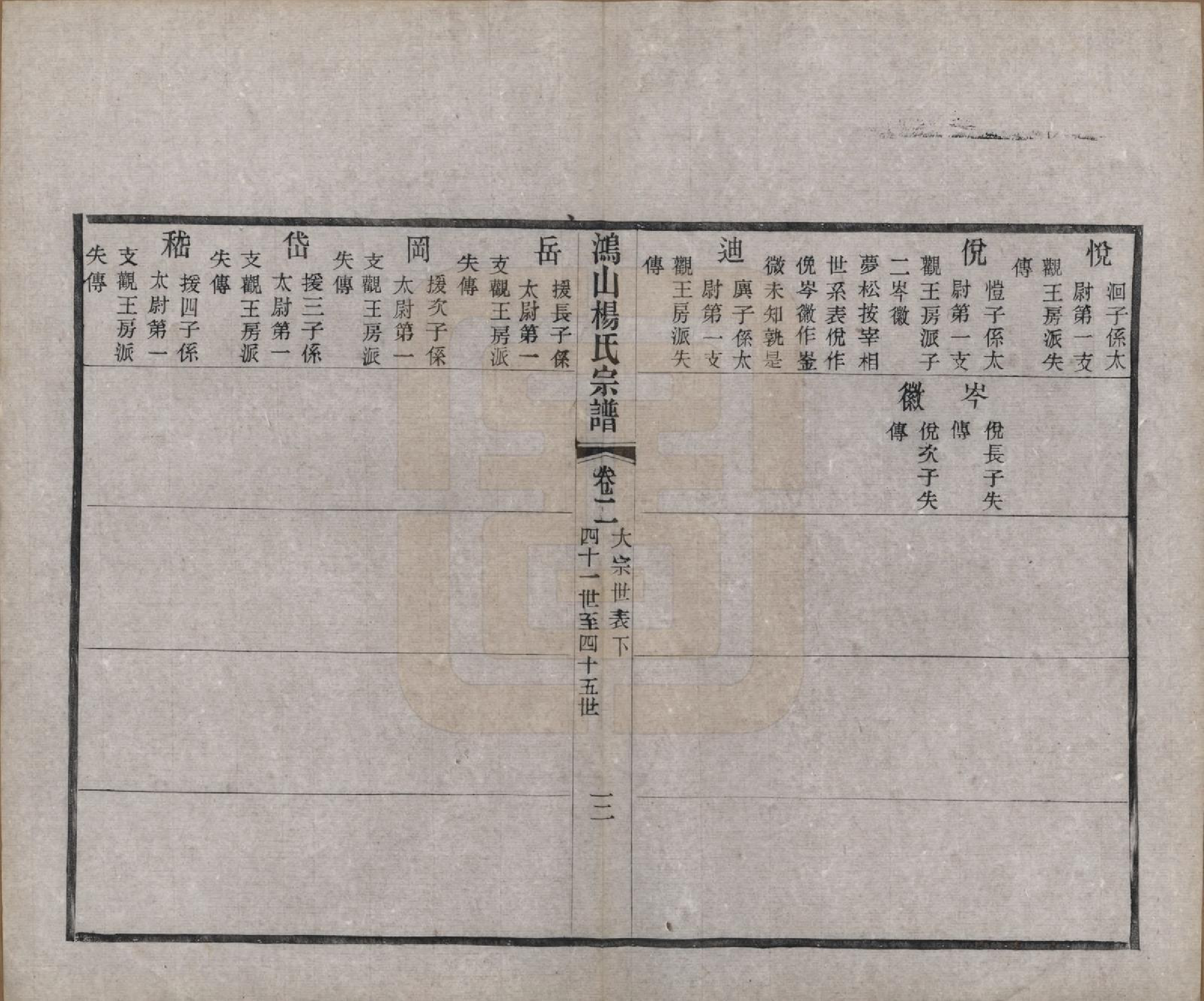 GTJP1963.杨.江苏无锡.鸿山杨氏宗谱十二卷首一卷.民国六年（1917）_002.pdf_第3页