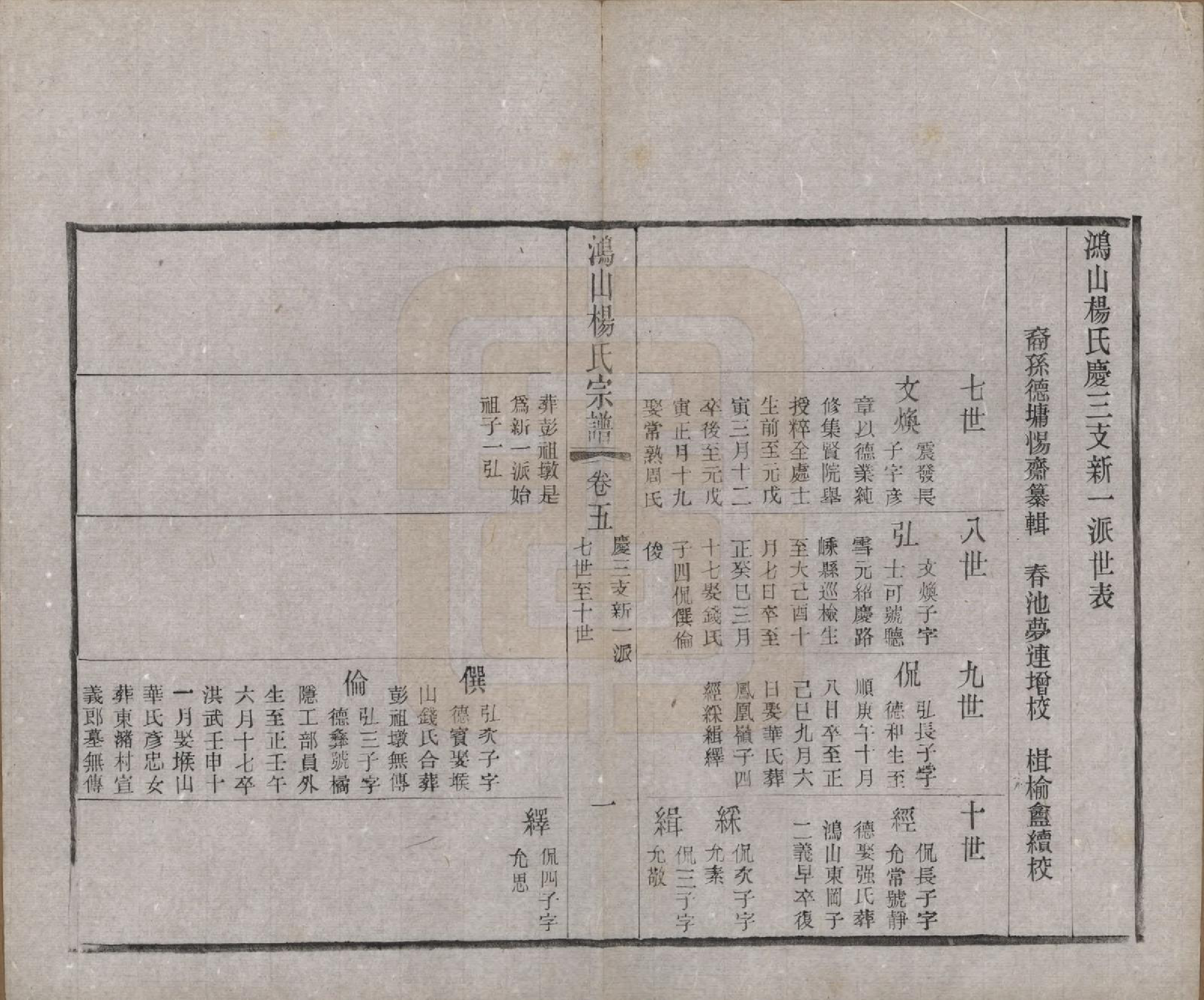 GTJP1963.杨.江苏无锡.鸿山杨氏宗谱十二卷首一卷.民国六年（1917）_005.pdf_第1页