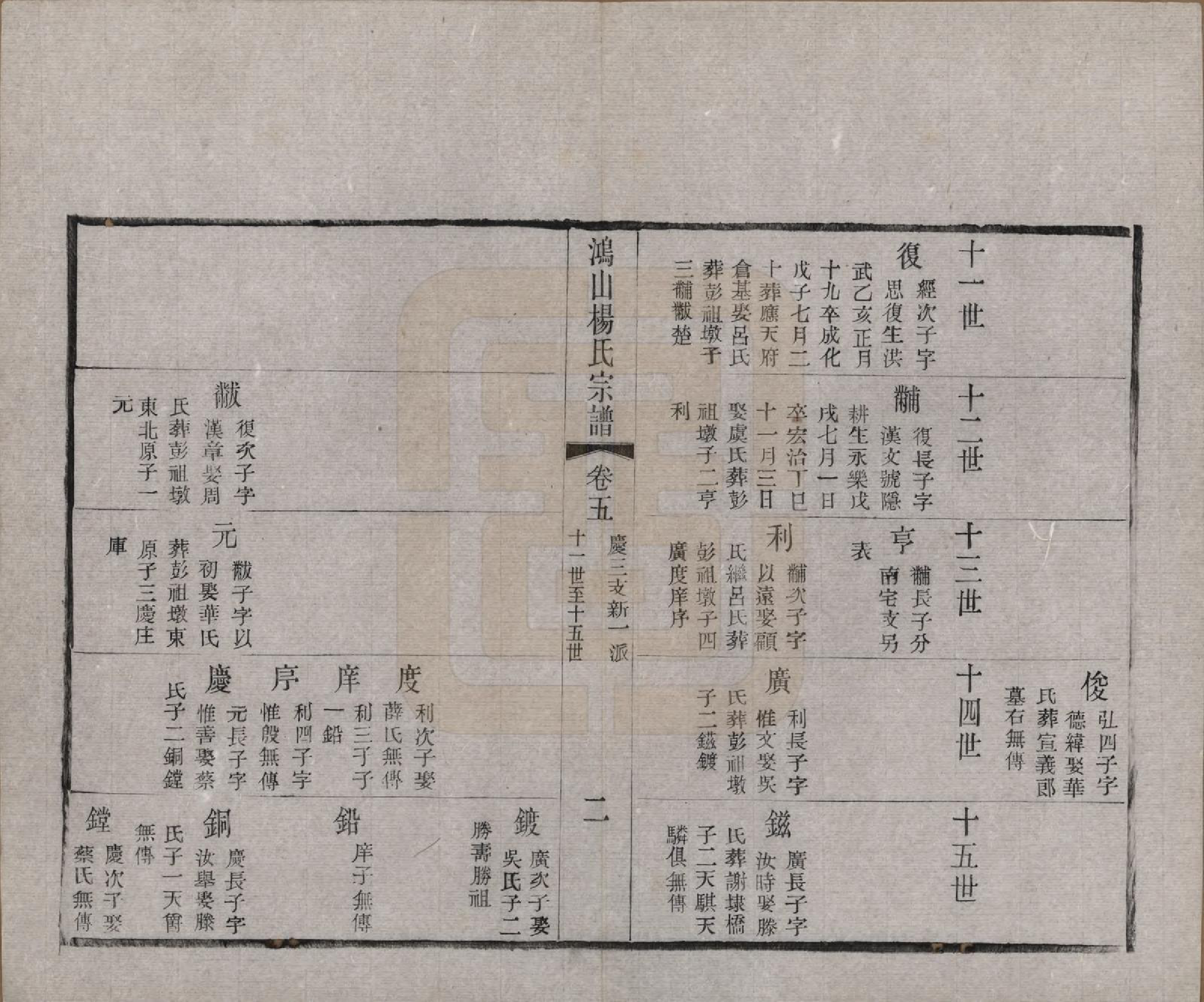 GTJP1963.杨.江苏无锡.鸿山杨氏宗谱十二卷首一卷.民国六年（1917）_005.pdf_第2页