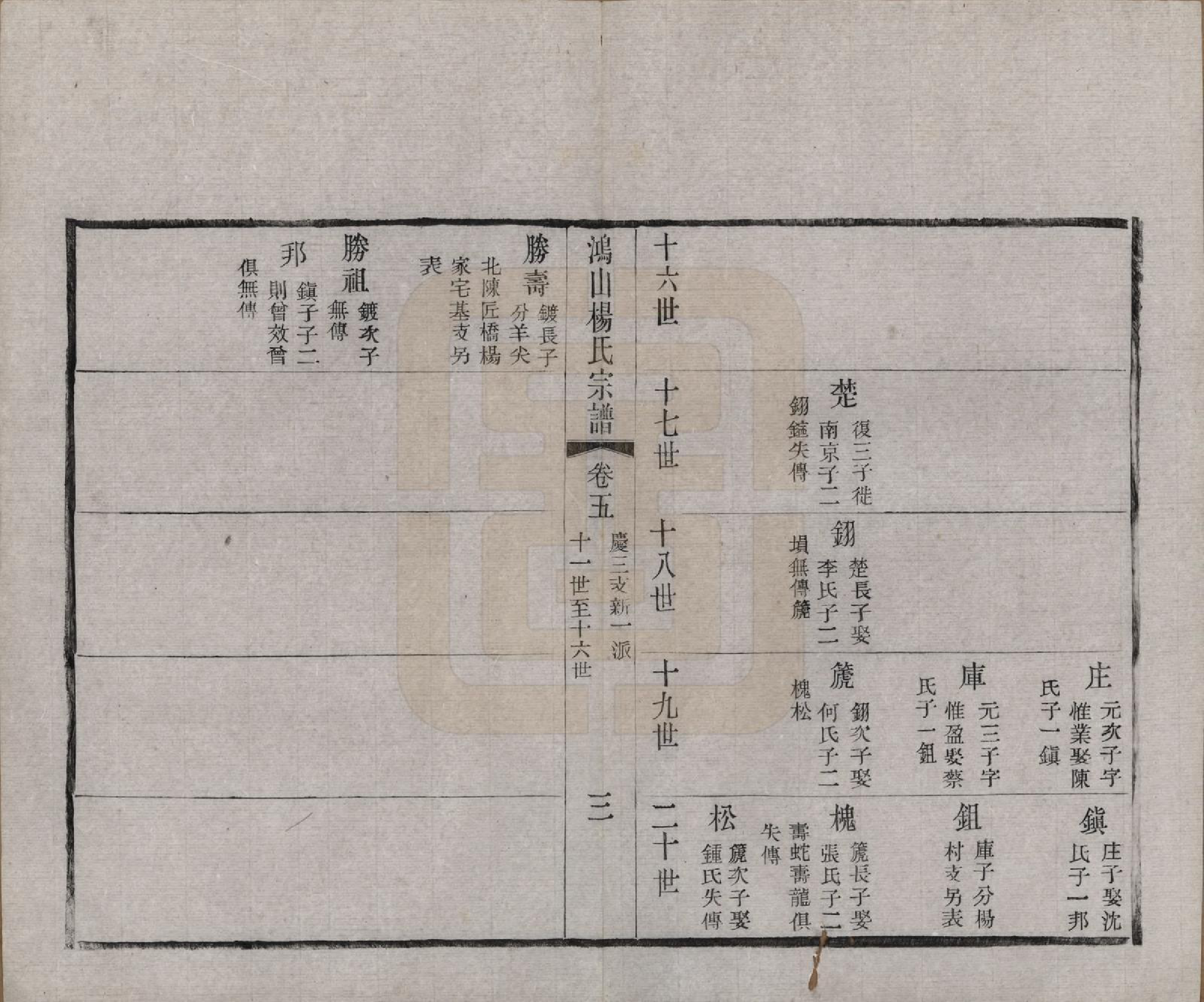 GTJP1963.杨.江苏无锡.鸿山杨氏宗谱十二卷首一卷.民国六年（1917）_005.pdf_第3页