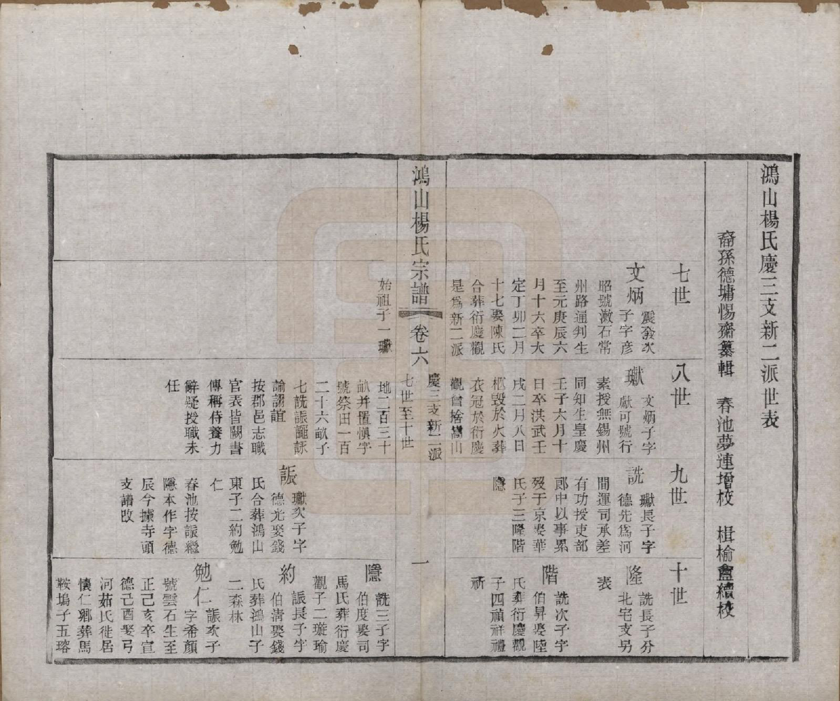 GTJP1963.杨.江苏无锡.鸿山杨氏宗谱十二卷首一卷.民国六年（1917）_006.pdf_第1页