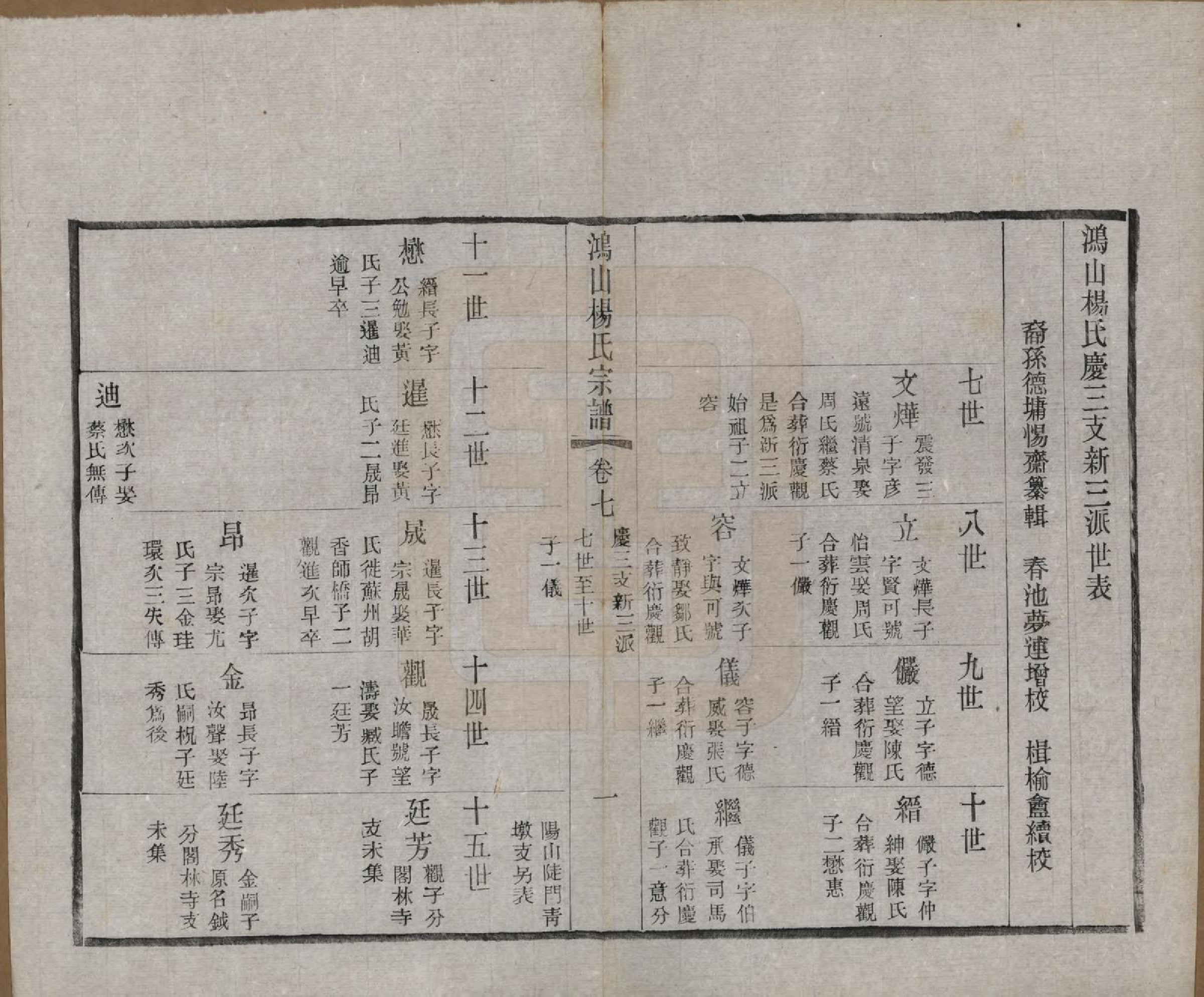 GTJP1963.杨.江苏无锡.鸿山杨氏宗谱十二卷首一卷.民国六年（1917）_007.pdf_第1页