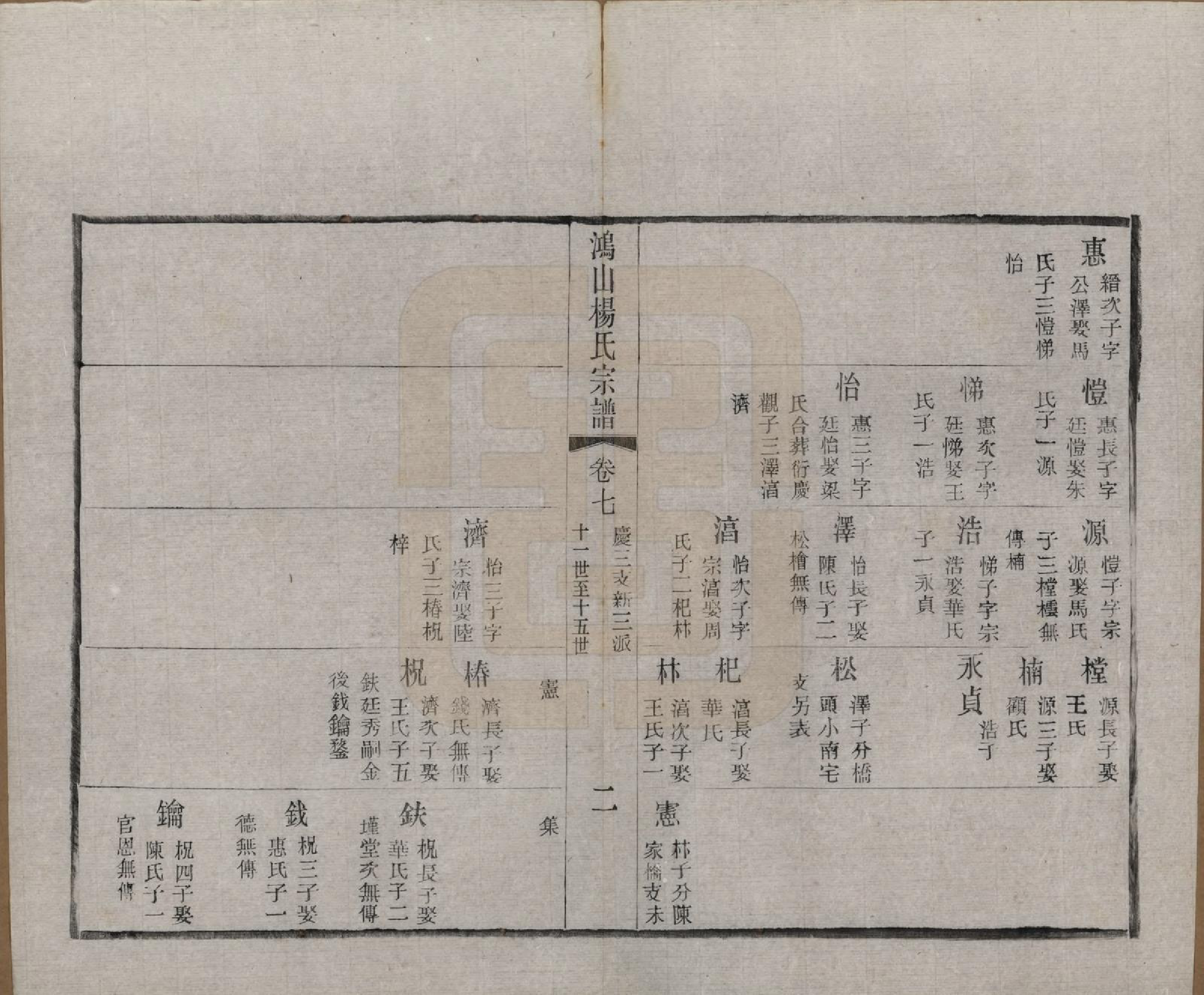 GTJP1963.杨.江苏无锡.鸿山杨氏宗谱十二卷首一卷.民国六年（1917）_007.pdf_第2页