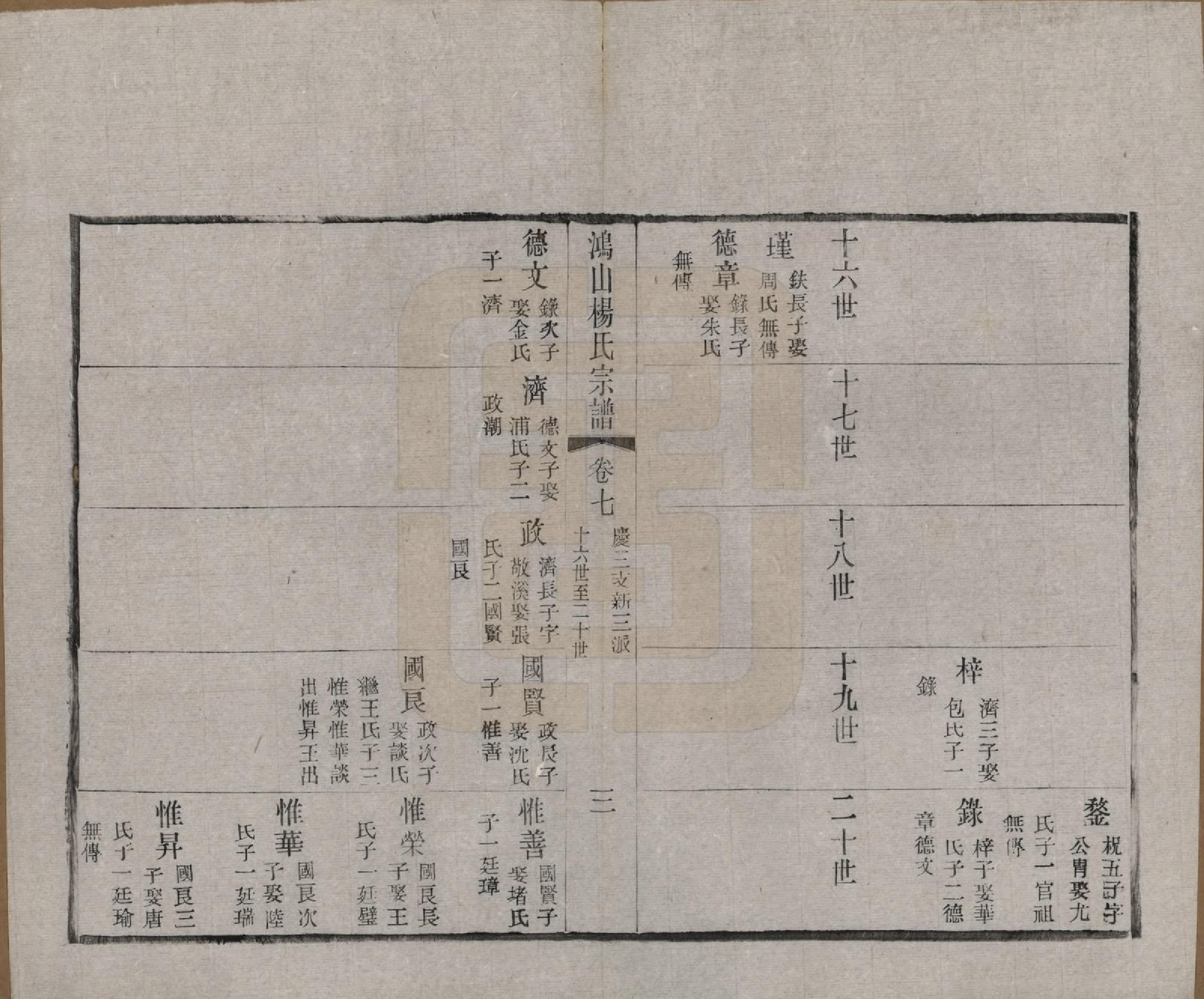 GTJP1963.杨.江苏无锡.鸿山杨氏宗谱十二卷首一卷.民国六年（1917）_007.pdf_第3页