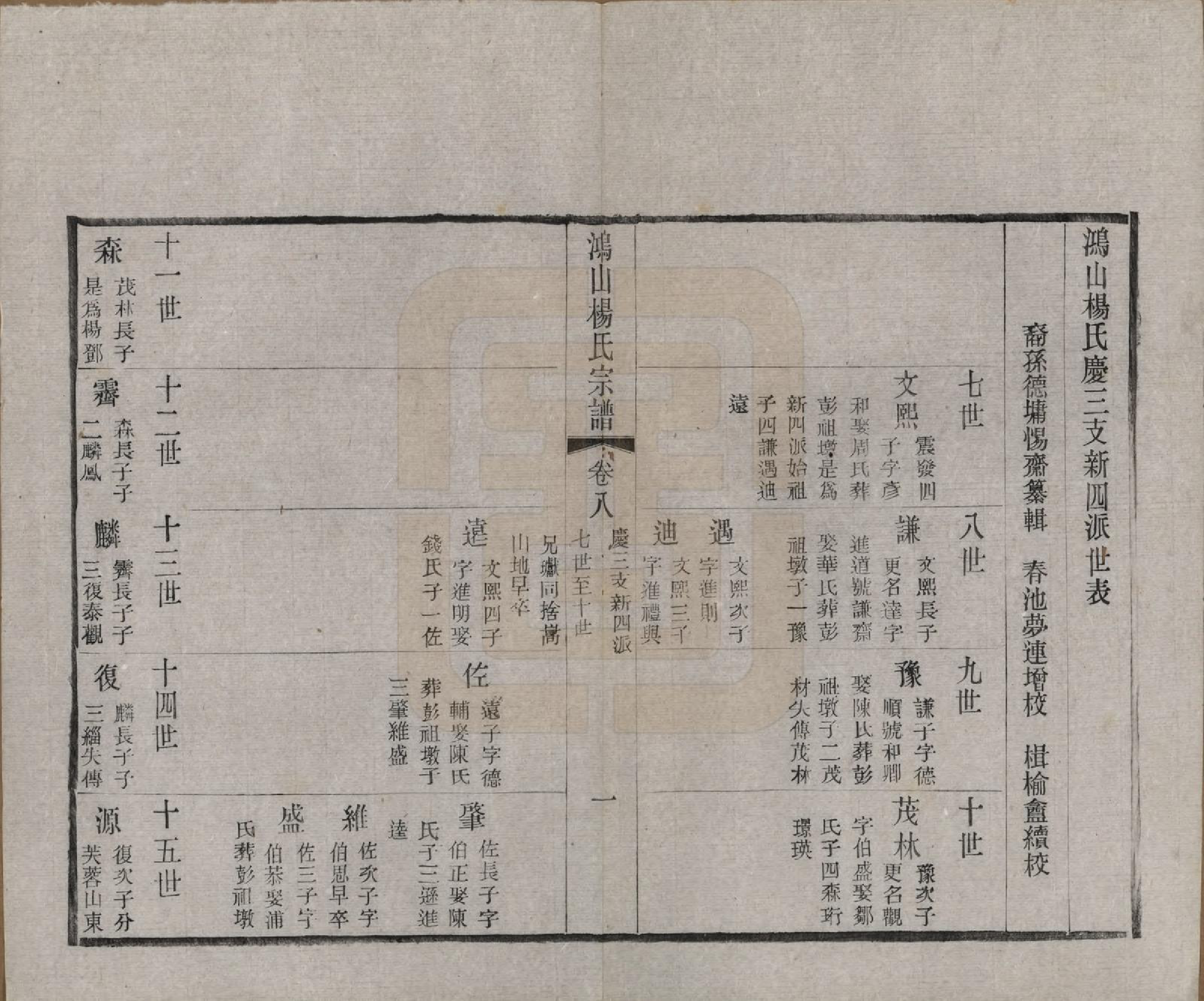 GTJP1963.杨.江苏无锡.鸿山杨氏宗谱十二卷首一卷.民国六年（1917）_008.pdf_第1页