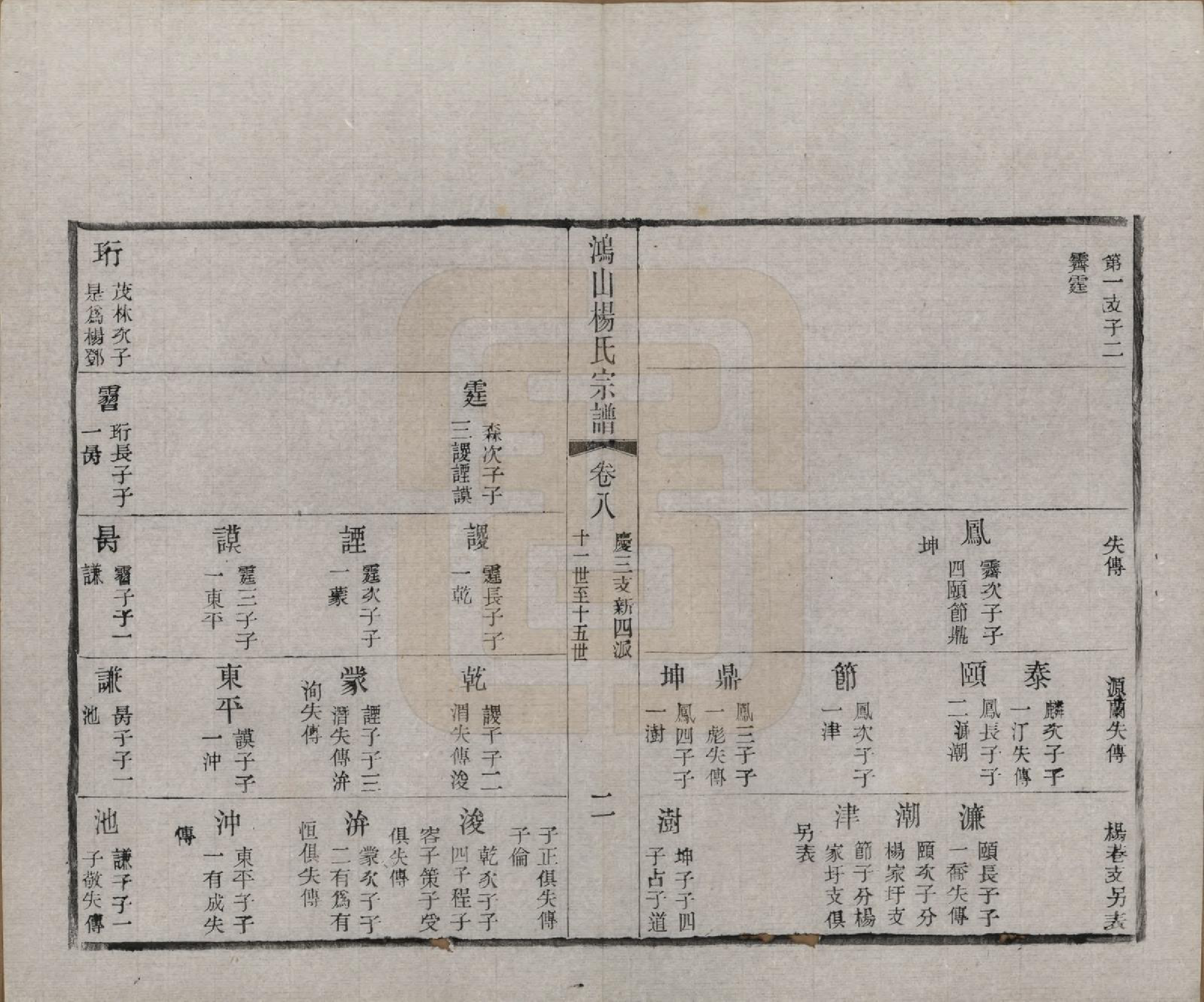 GTJP1963.杨.江苏无锡.鸿山杨氏宗谱十二卷首一卷.民国六年（1917）_008.pdf_第2页