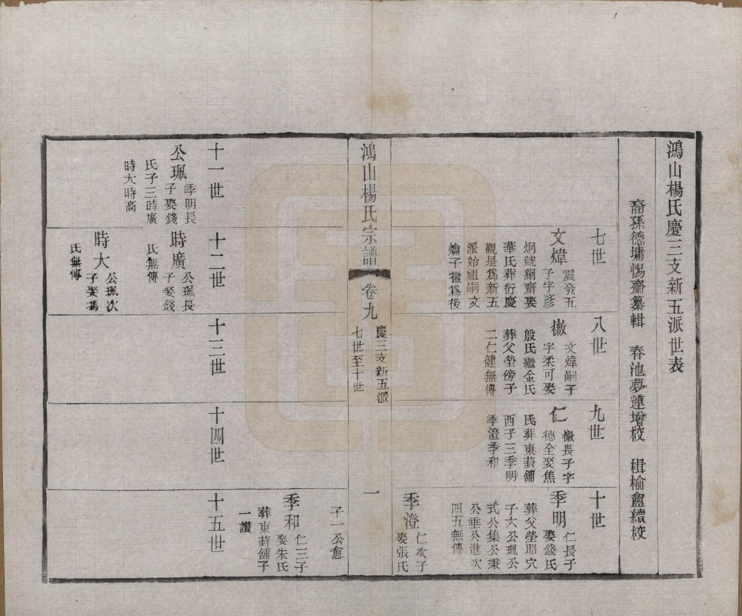 GTJP1963.杨.江苏无锡.鸿山杨氏宗谱十二卷首一卷.民国六年（1917）_009.pdf_第1页