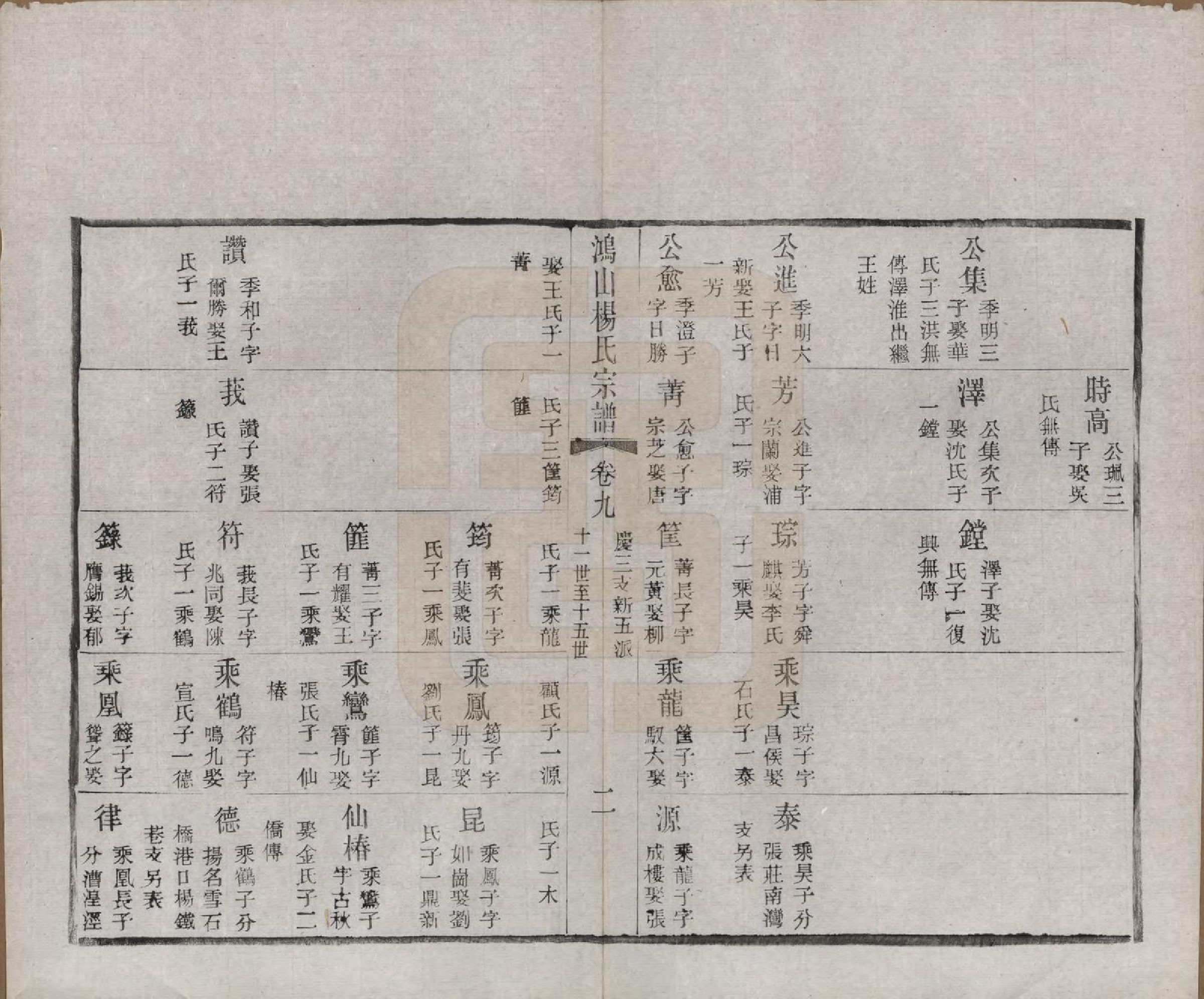 GTJP1963.杨.江苏无锡.鸿山杨氏宗谱十二卷首一卷.民国六年（1917）_009.pdf_第2页