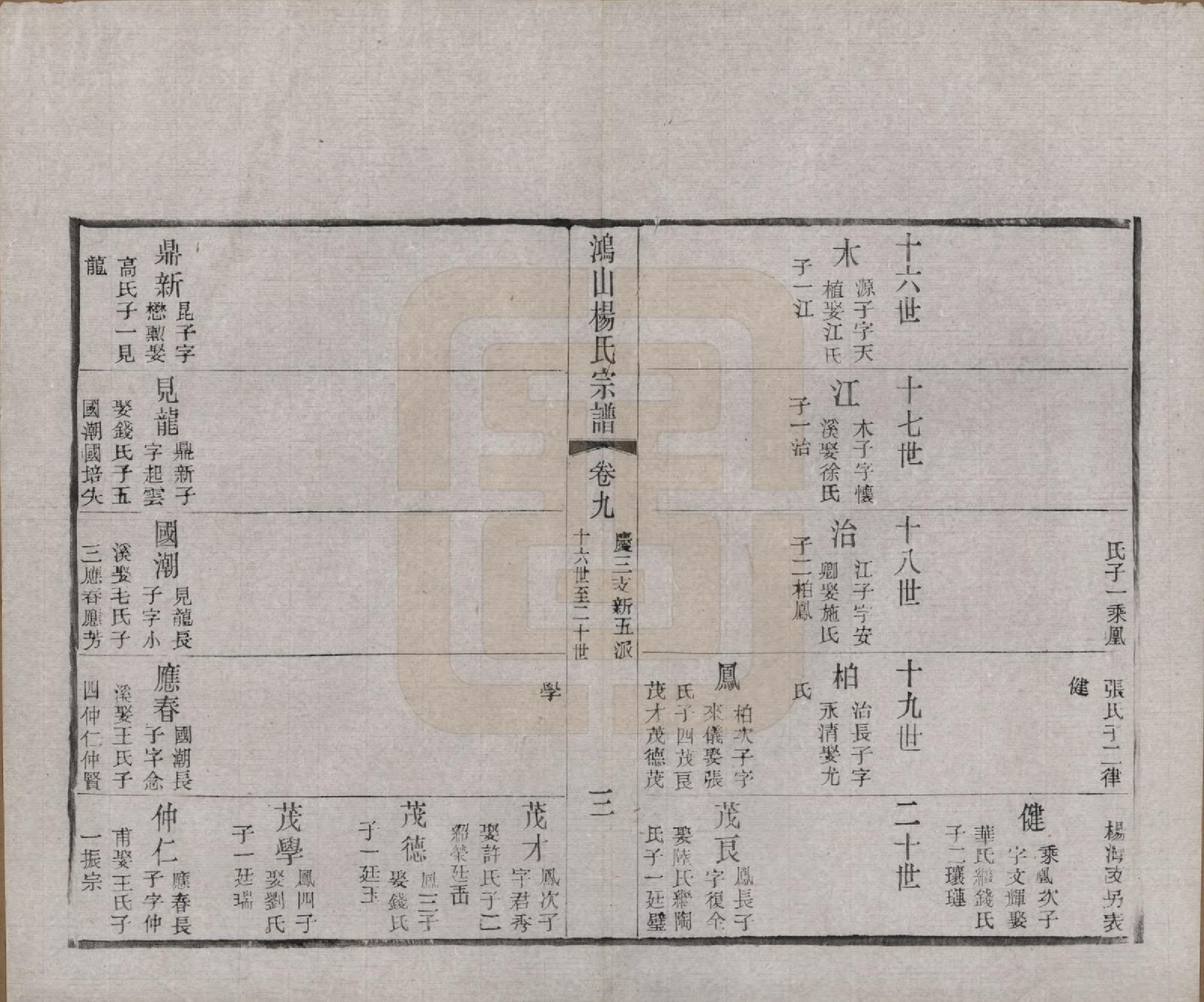 GTJP1963.杨.江苏无锡.鸿山杨氏宗谱十二卷首一卷.民国六年（1917）_009.pdf_第3页