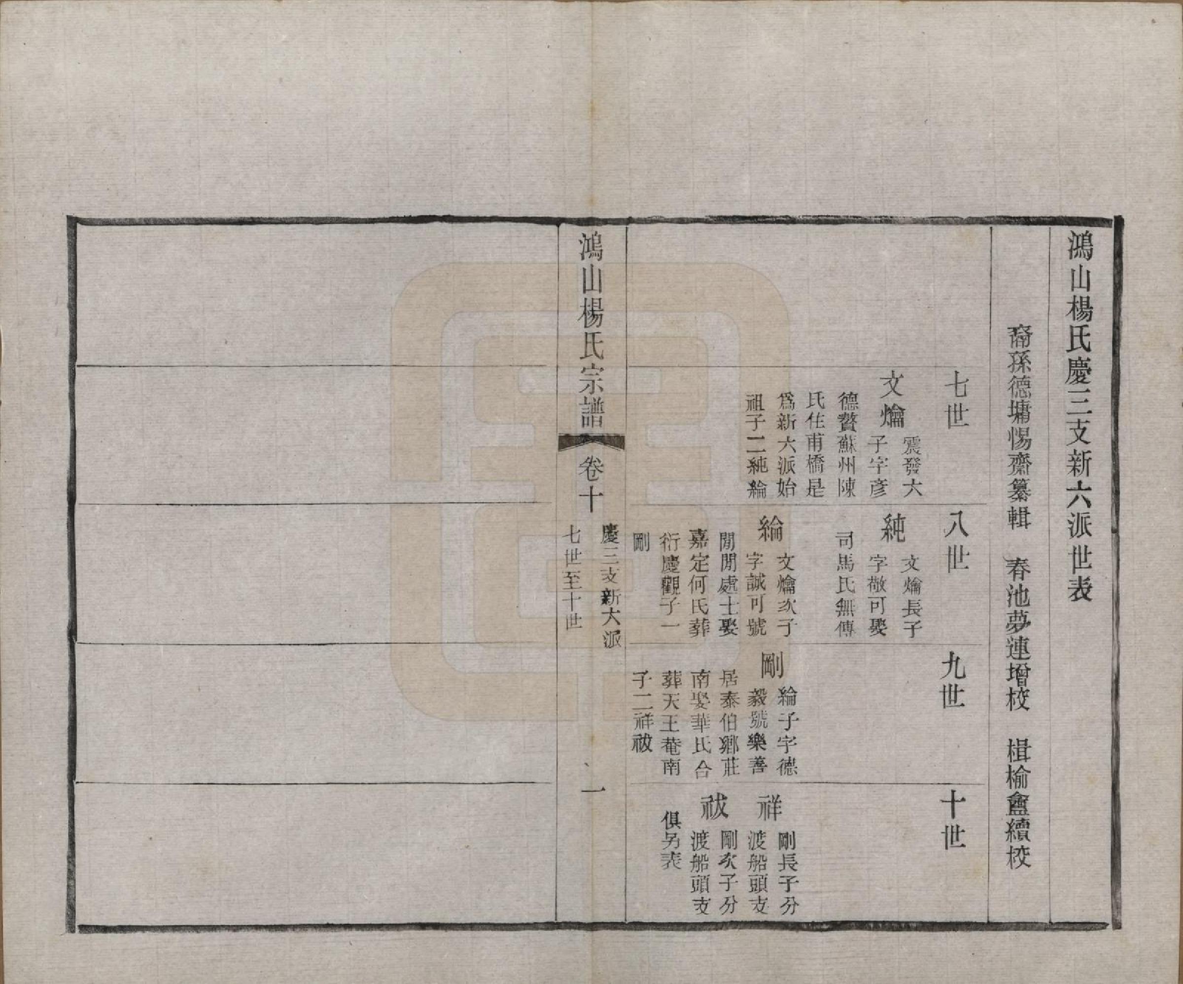 GTJP1963.杨.江苏无锡.鸿山杨氏宗谱十二卷首一卷.民国六年（1917）_010.pdf_第1页