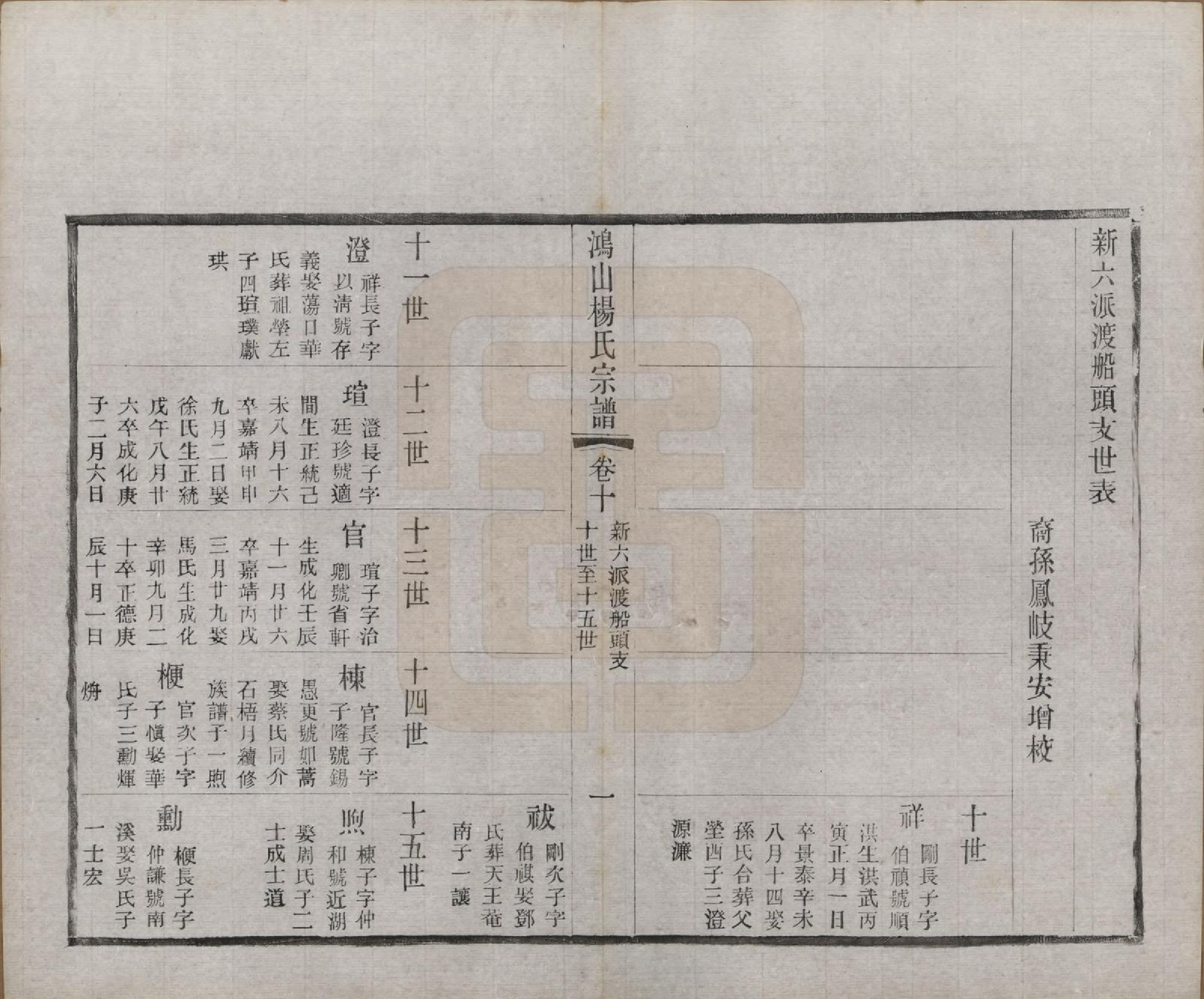 GTJP1963.杨.江苏无锡.鸿山杨氏宗谱十二卷首一卷.民国六年（1917）_010.pdf_第2页