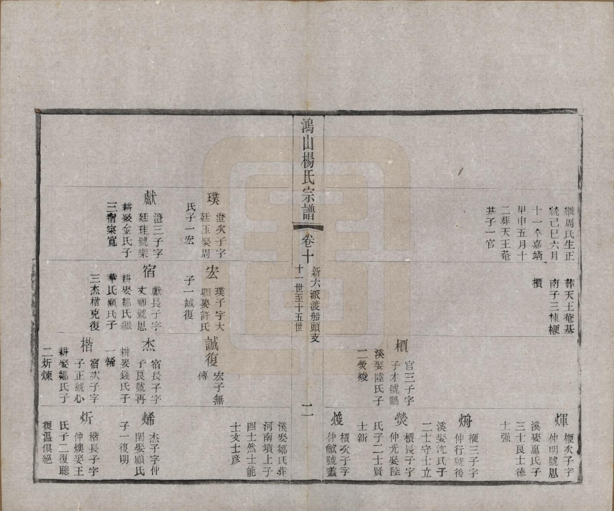 GTJP1963.杨.江苏无锡.鸿山杨氏宗谱十二卷首一卷.民国六年（1917）_010.pdf_第3页