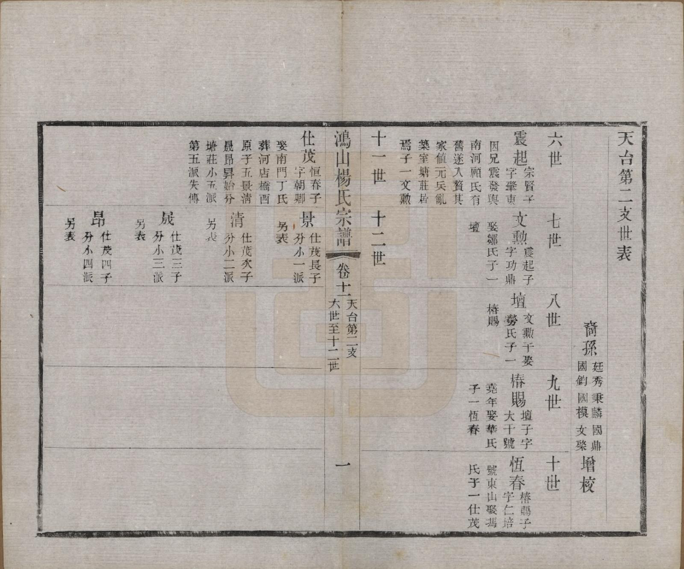 GTJP1963.杨.江苏无锡.鸿山杨氏宗谱十二卷首一卷.民国六年（1917）_011.pdf_第1页