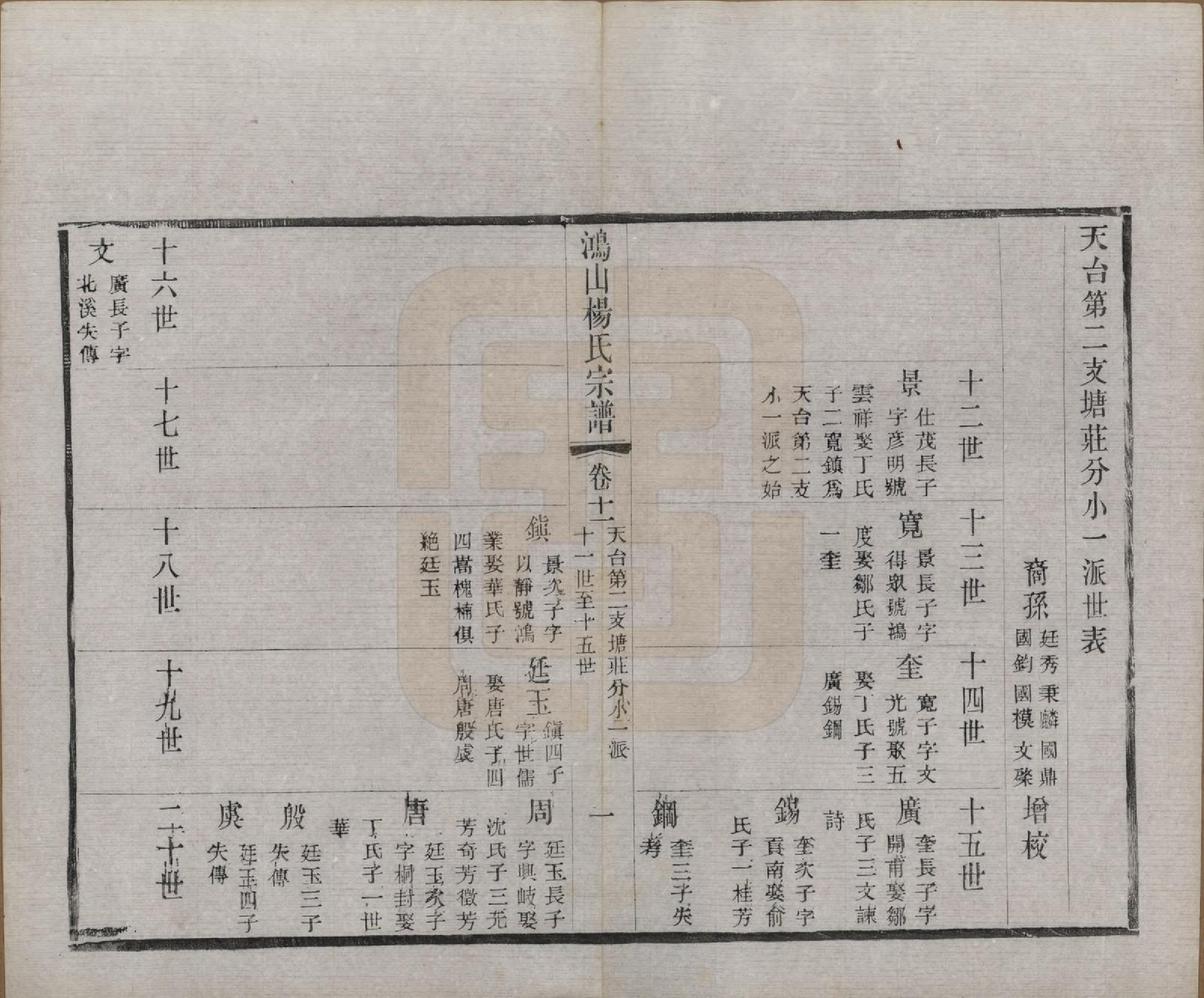 GTJP1963.杨.江苏无锡.鸿山杨氏宗谱十二卷首一卷.民国六年（1917）_011.pdf_第2页