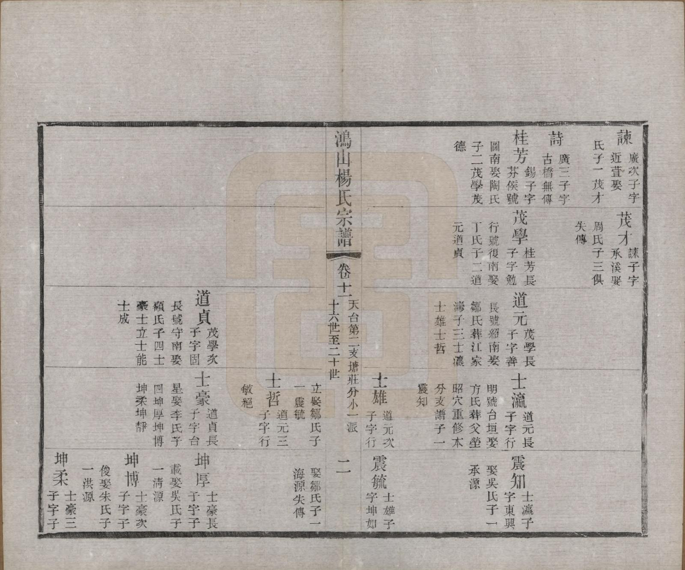 GTJP1963.杨.江苏无锡.鸿山杨氏宗谱十二卷首一卷.民国六年（1917）_011.pdf_第3页