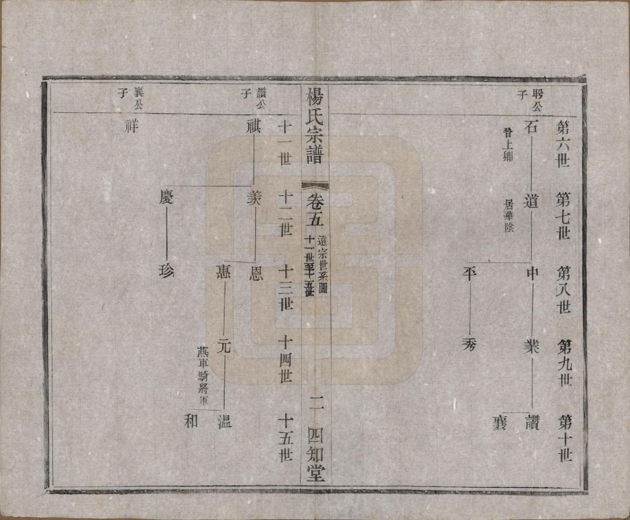 GTJP1965.杨.江苏武进.毗陵杨氏宗谱十六卷.民国三十六年（1947）_005.pdf_第3页