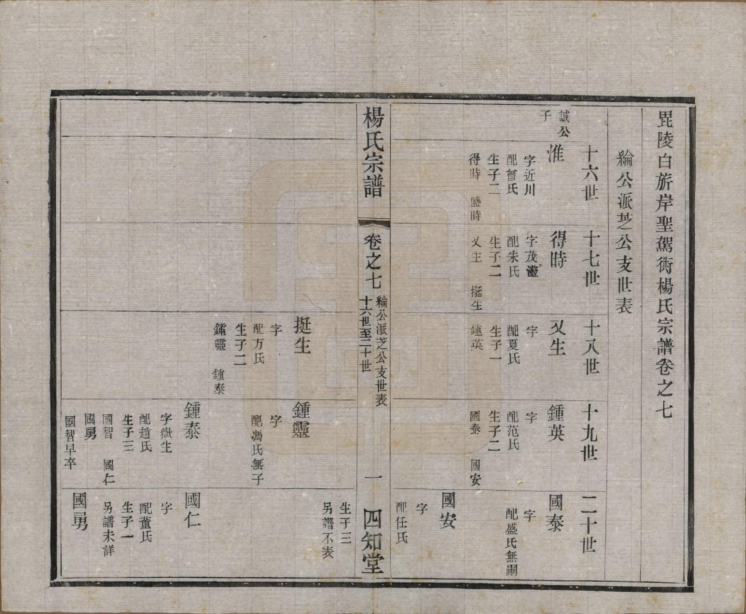 GTJP1965.杨.江苏武进.毗陵杨氏宗谱十六卷.民国三十六年（1947）_007.pdf_第1页