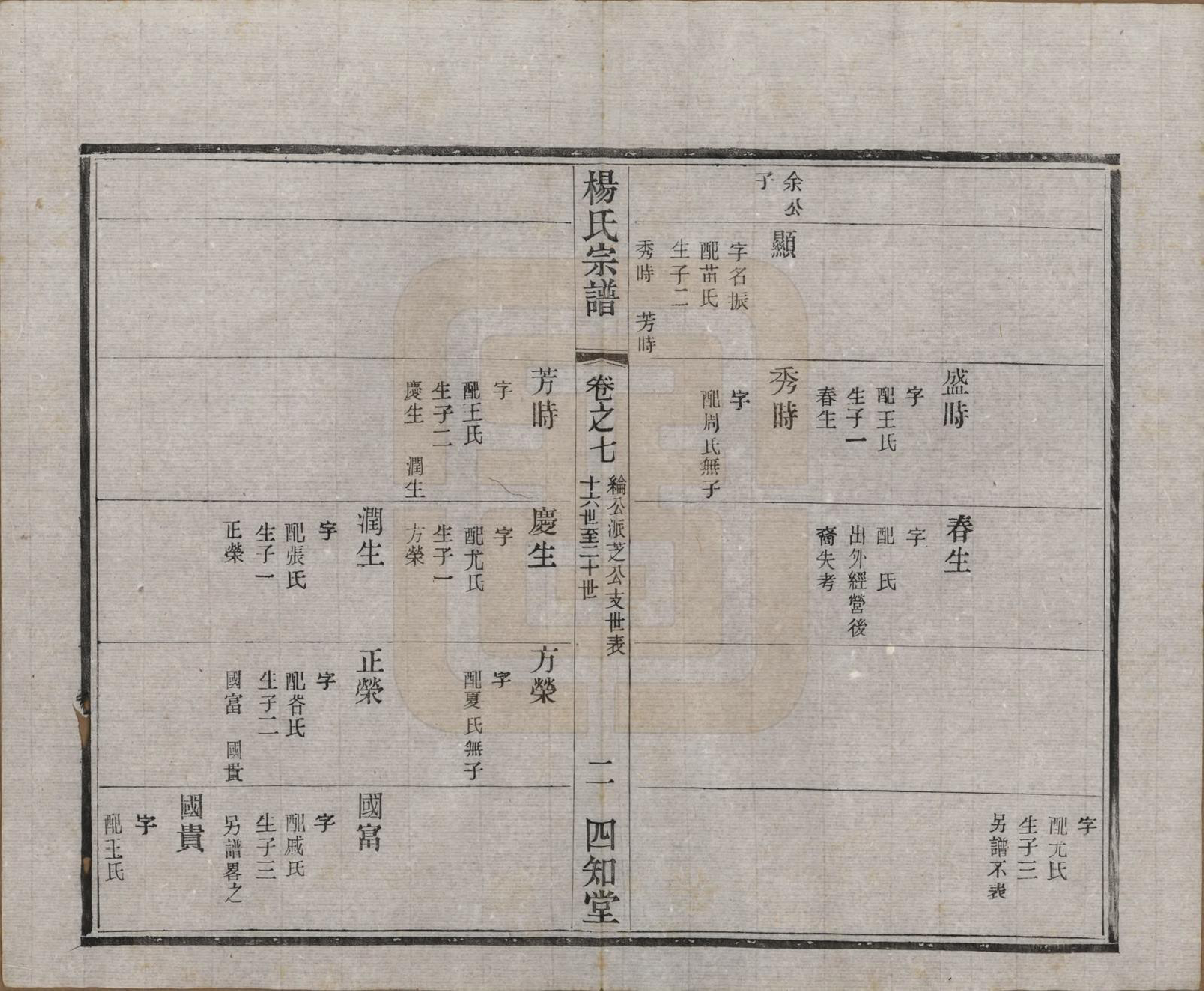 GTJP1965.杨.江苏武进.毗陵杨氏宗谱十六卷.民国三十六年（1947）_007.pdf_第2页