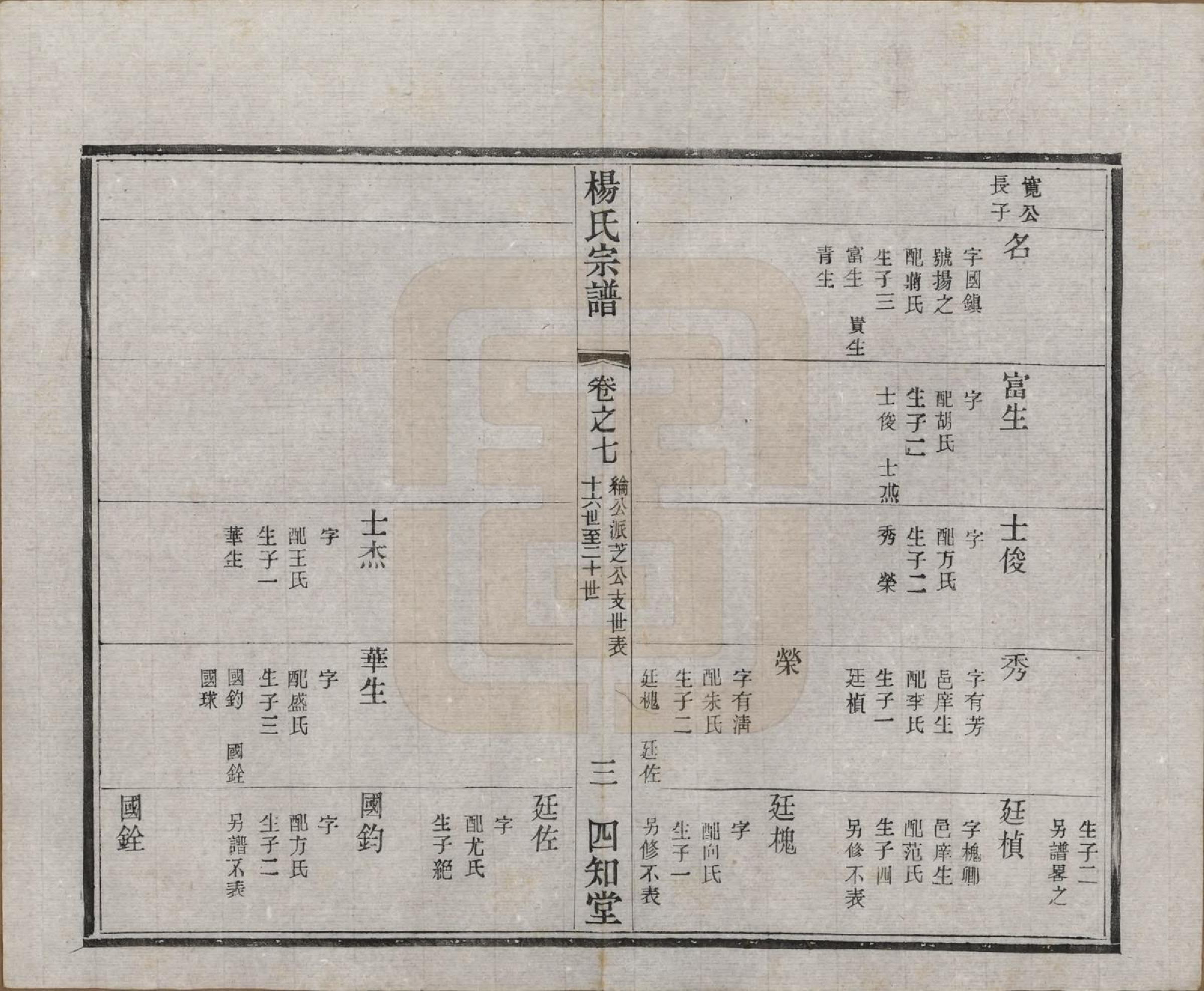 GTJP1965.杨.江苏武进.毗陵杨氏宗谱十六卷.民国三十六年（1947）_007.pdf_第3页