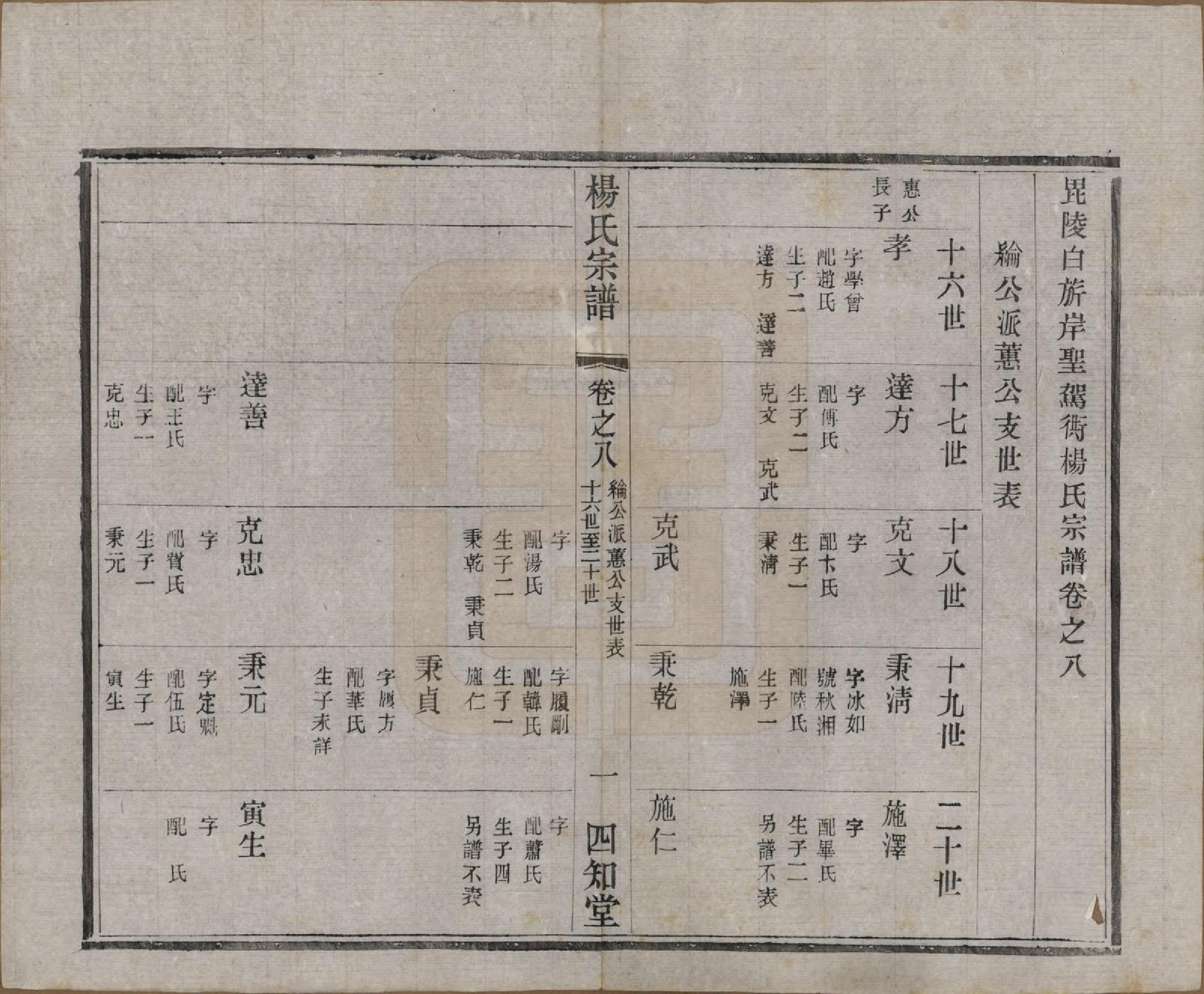 GTJP1965.杨.江苏武进.毗陵杨氏宗谱十六卷.民国三十六年（1947）_008.pdf_第1页