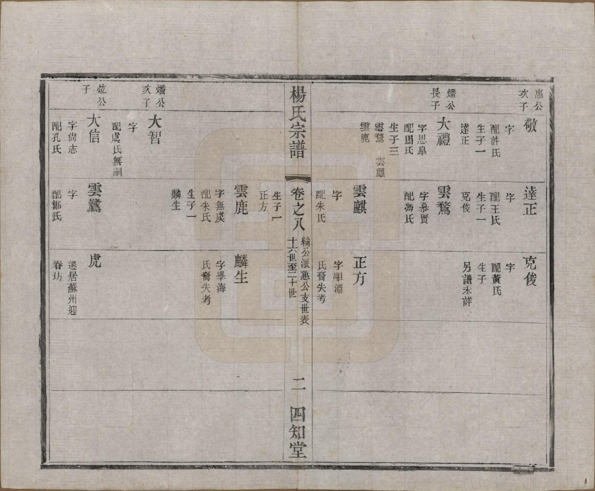 GTJP1965.杨.江苏武进.毗陵杨氏宗谱十六卷.民国三十六年（1947）_008.pdf_第2页