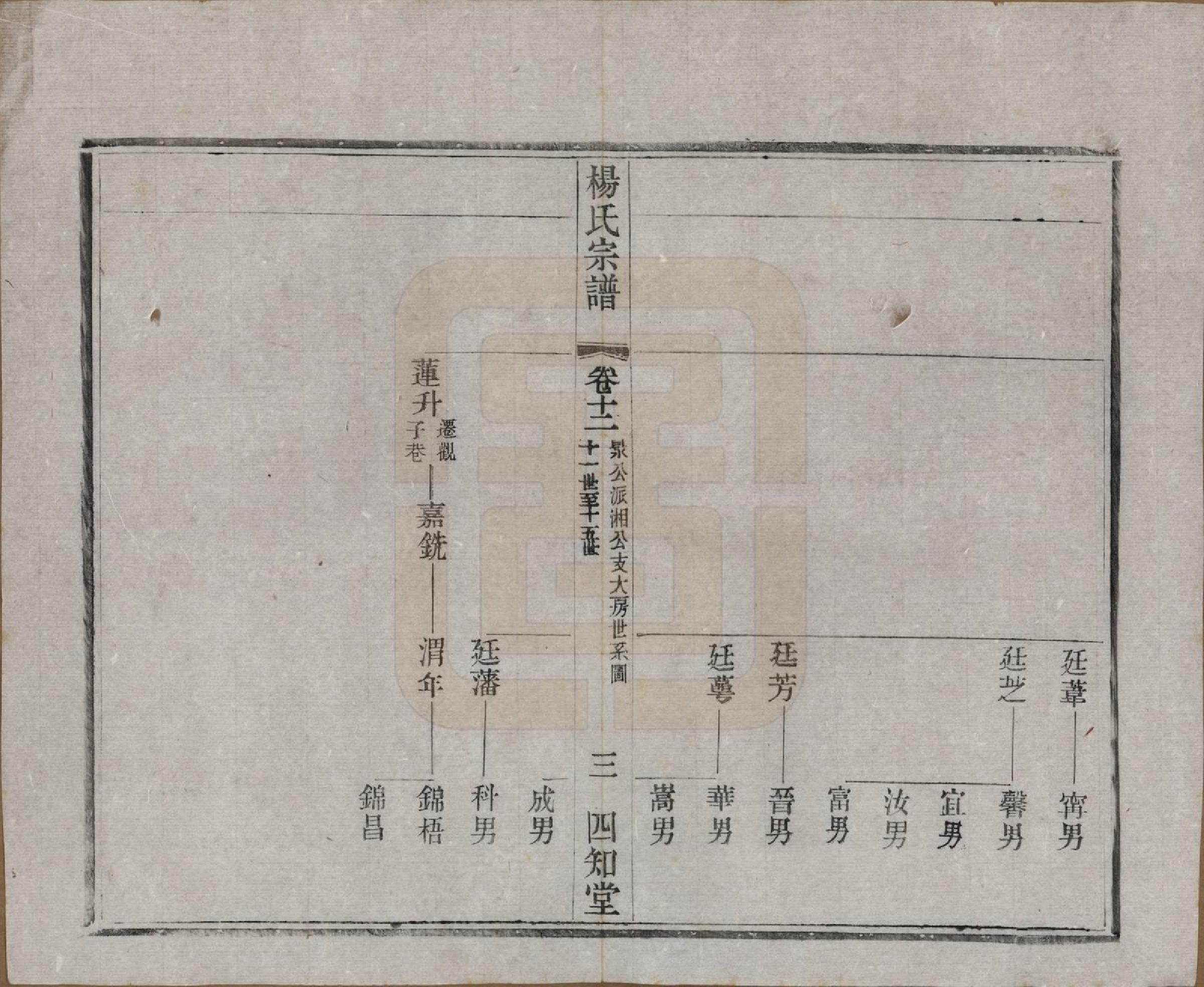 GTJP1965.杨.江苏武进.毗陵杨氏宗谱十六卷.民国三十六年（1947）_012.pdf_第3页