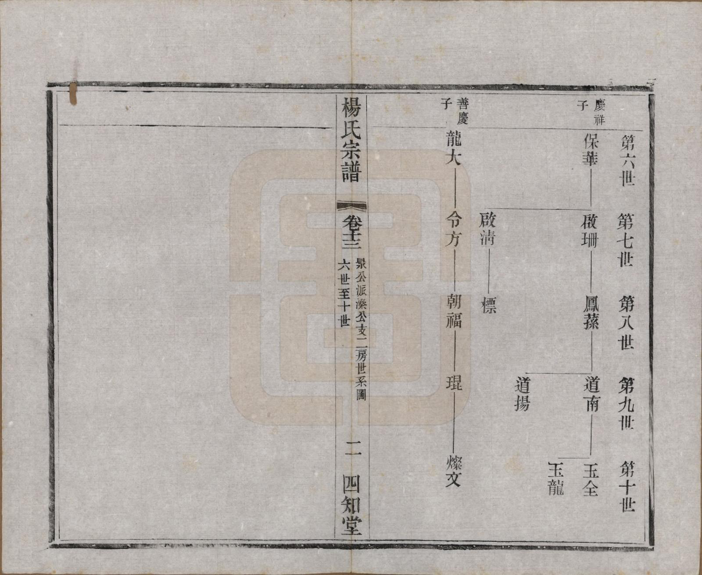 GTJP1965.杨.江苏武进.毗陵杨氏宗谱十六卷.民国三十六年（1947）_013.pdf_第2页