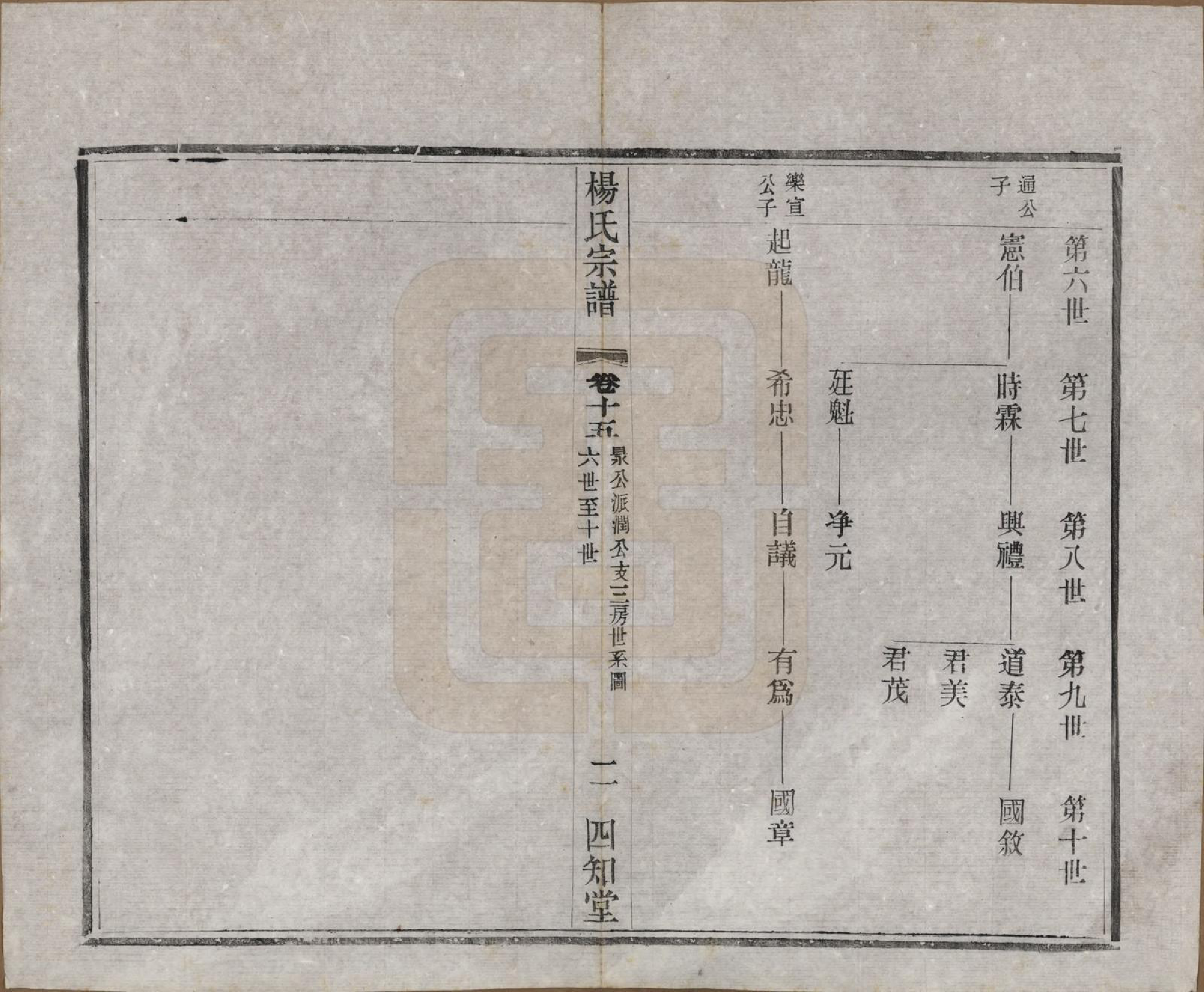 GTJP1965.杨.江苏武进.毗陵杨氏宗谱十六卷.民国三十六年（1947）_015.pdf_第2页