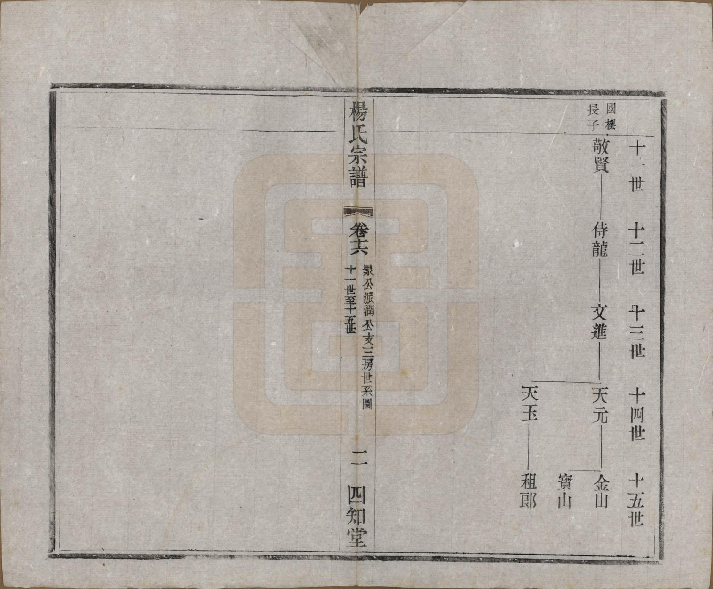 GTJP1965.杨.江苏武进.毗陵杨氏宗谱十六卷.民国三十六年（1947）_016.pdf_第2页