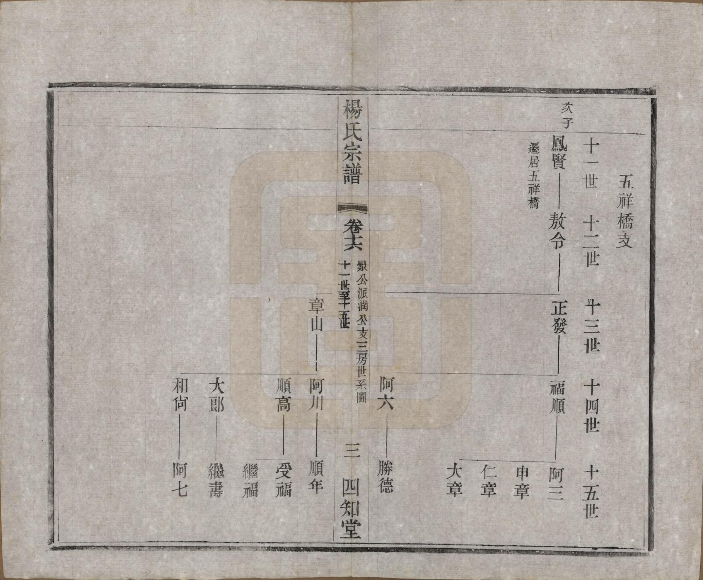 GTJP1965.杨.江苏武进.毗陵杨氏宗谱十六卷.民国三十六年（1947）_016.pdf_第3页