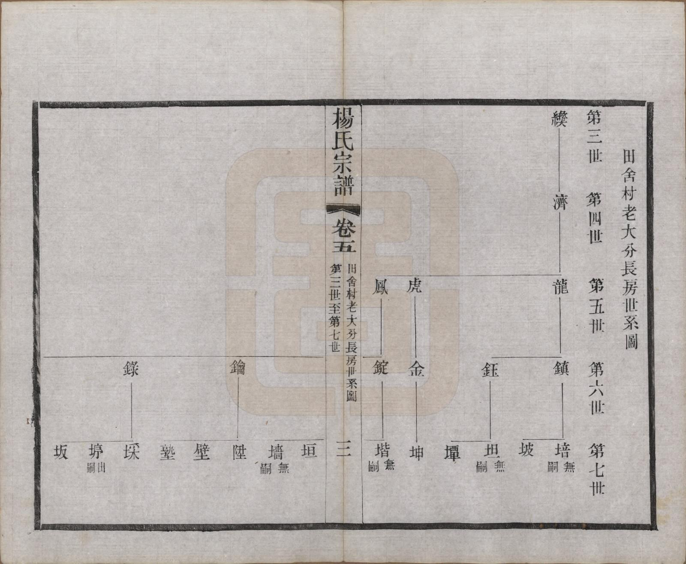 GTJP1970.杨.江苏武进.毗陵邢村杨氏十修宗谱二十二卷.民国十七年（1928）_005.pdf_第3页