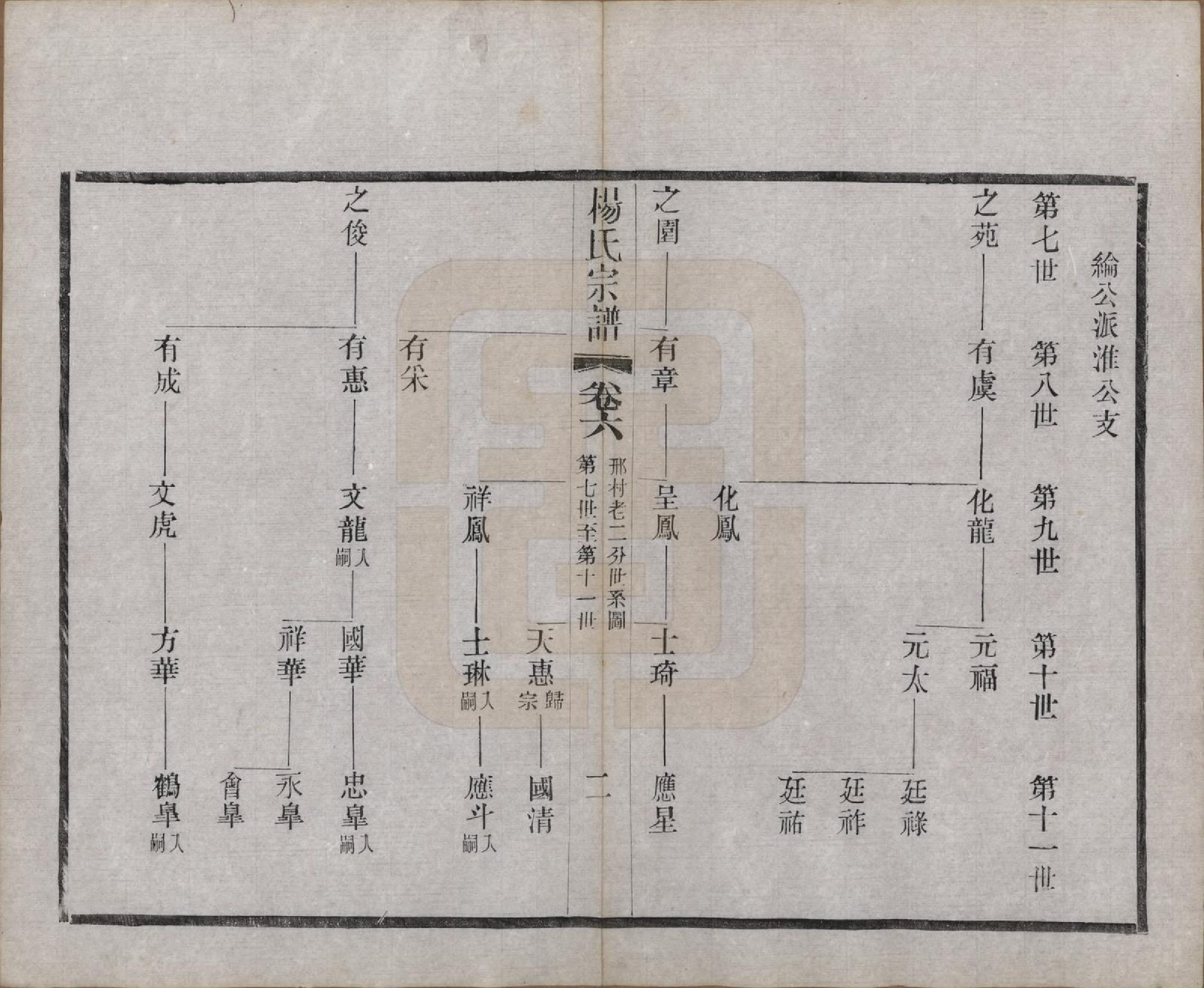 GTJP1970.杨.江苏武进.毗陵邢村杨氏十修宗谱二十二卷.民国十七年（1928）_006.pdf_第2页