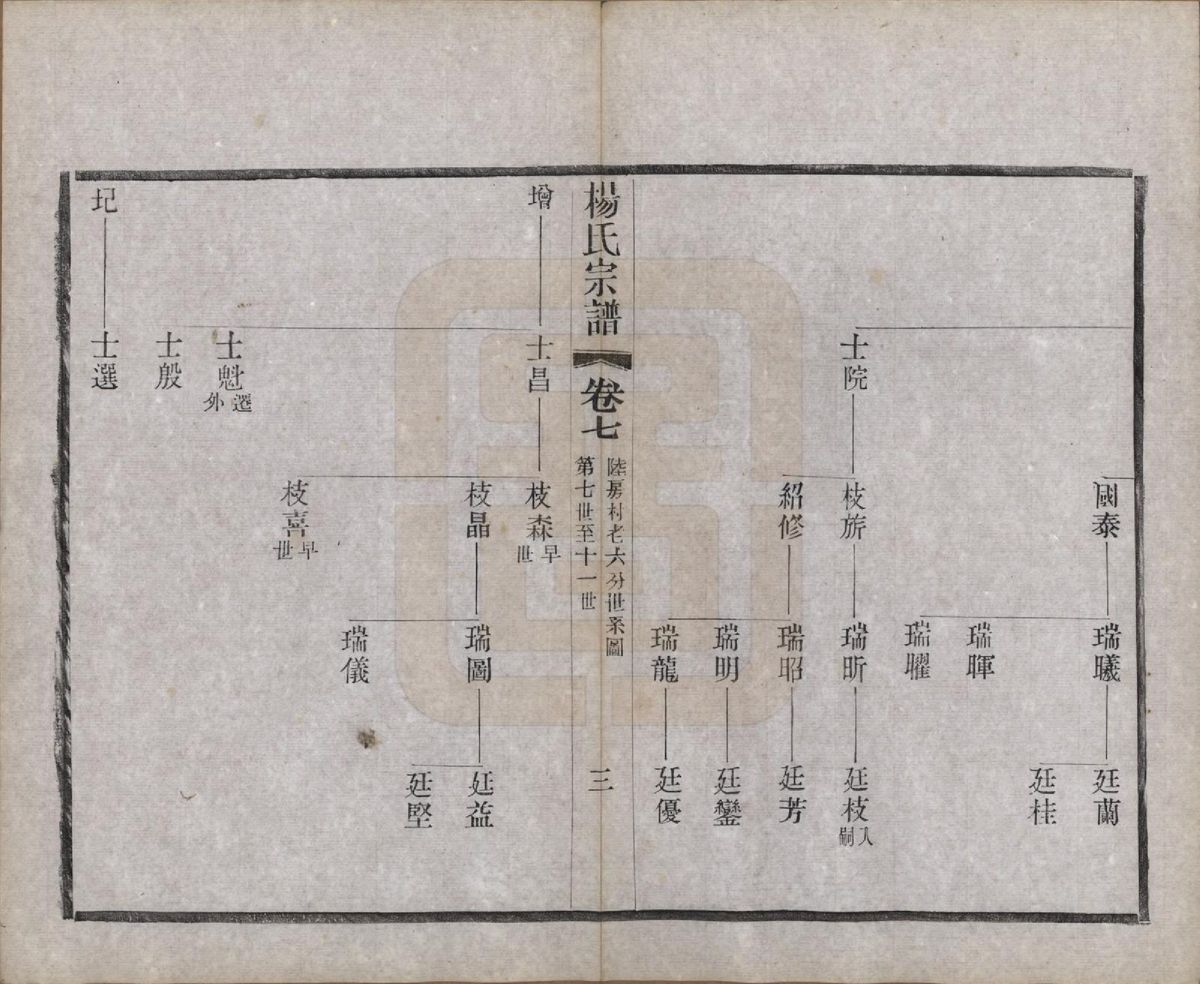 GTJP1970.杨.江苏武进.毗陵邢村杨氏十修宗谱二十二卷.民国十七年（1928）_007.pdf_第3页