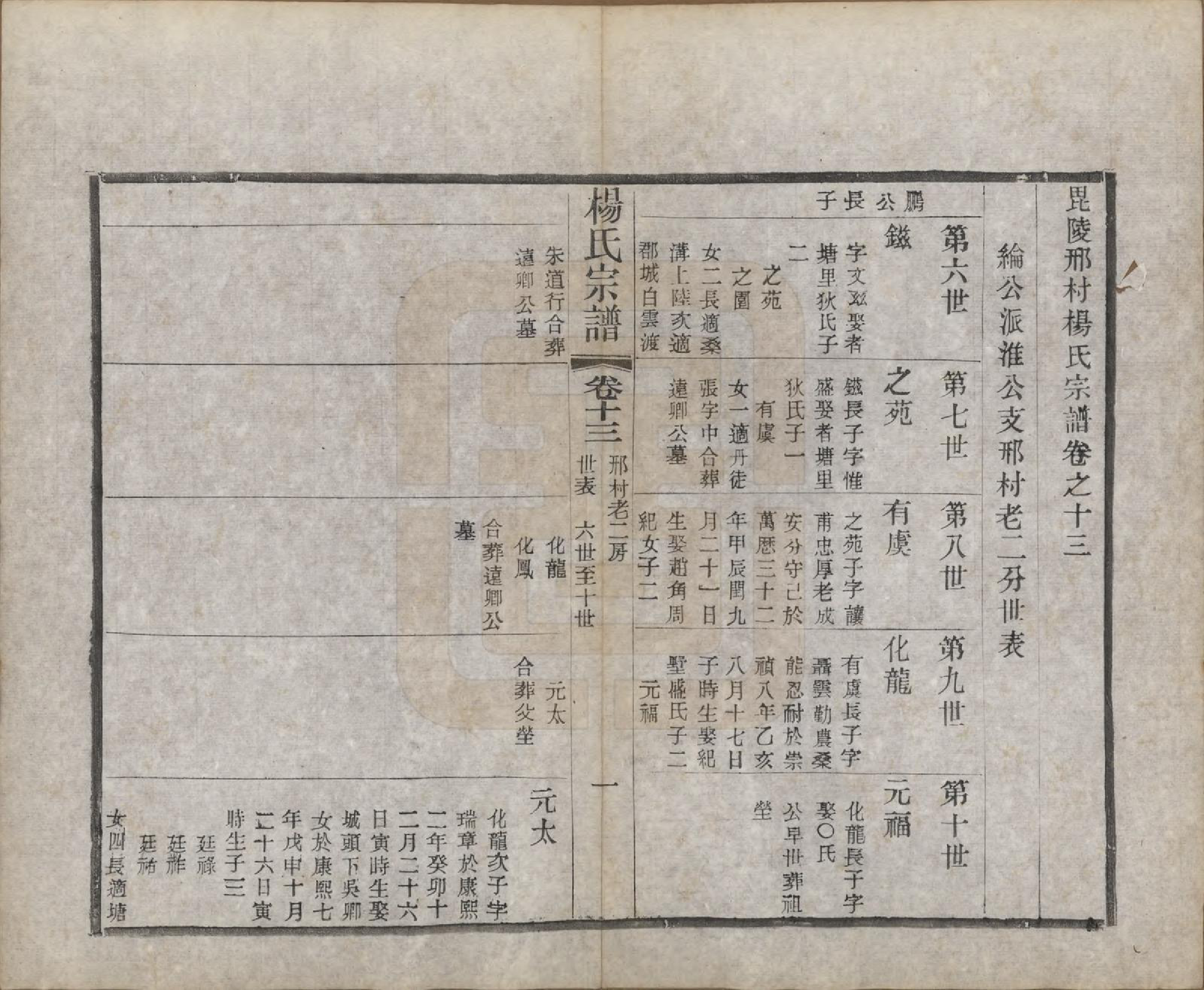 GTJP1970.杨.江苏武进.毗陵邢村杨氏十修宗谱二十二卷.民国十七年（1928）_013.pdf_第1页