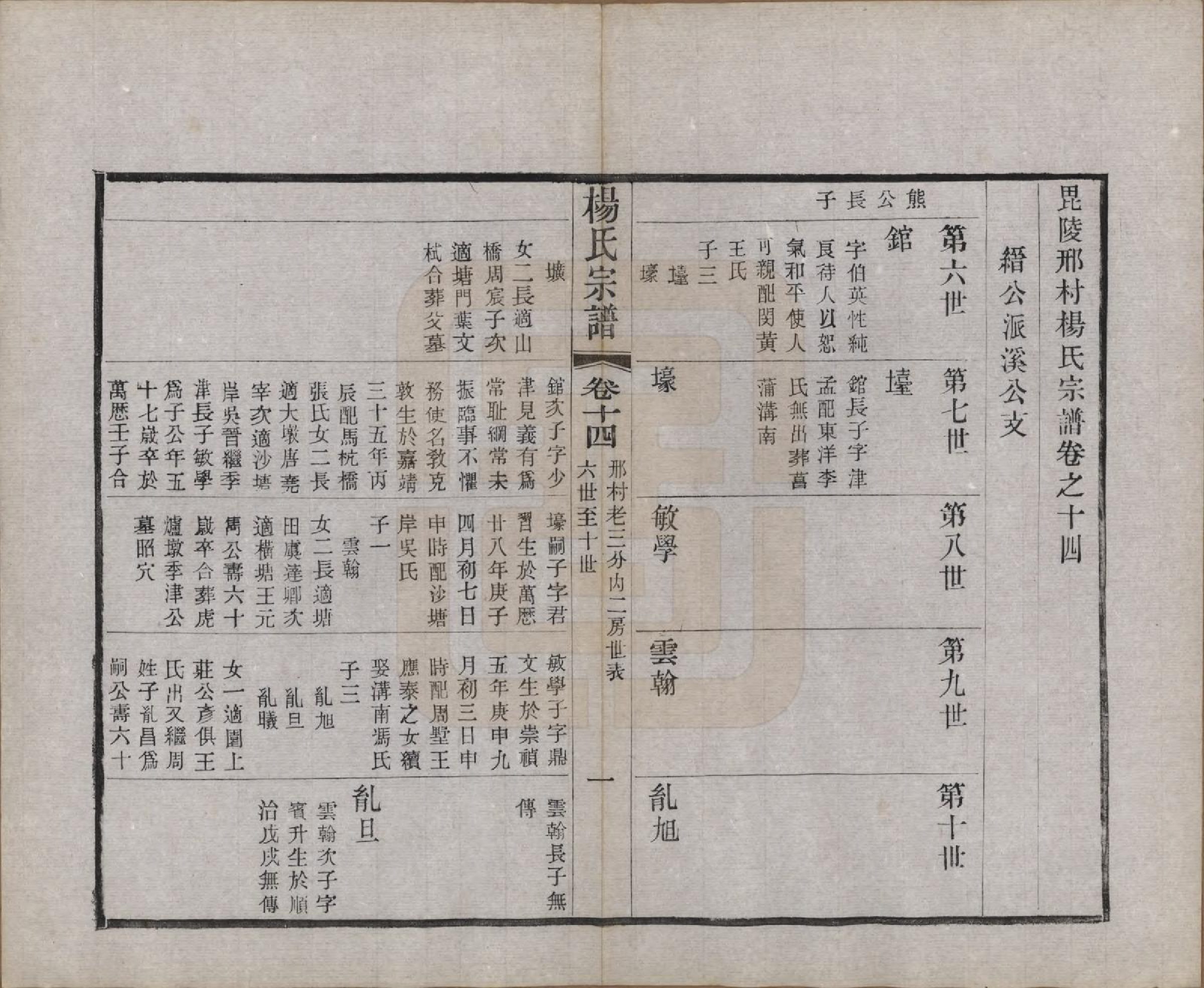 GTJP1970.杨.江苏武进.毗陵邢村杨氏十修宗谱二十二卷.民国十七年（1928）_014.pdf_第1页