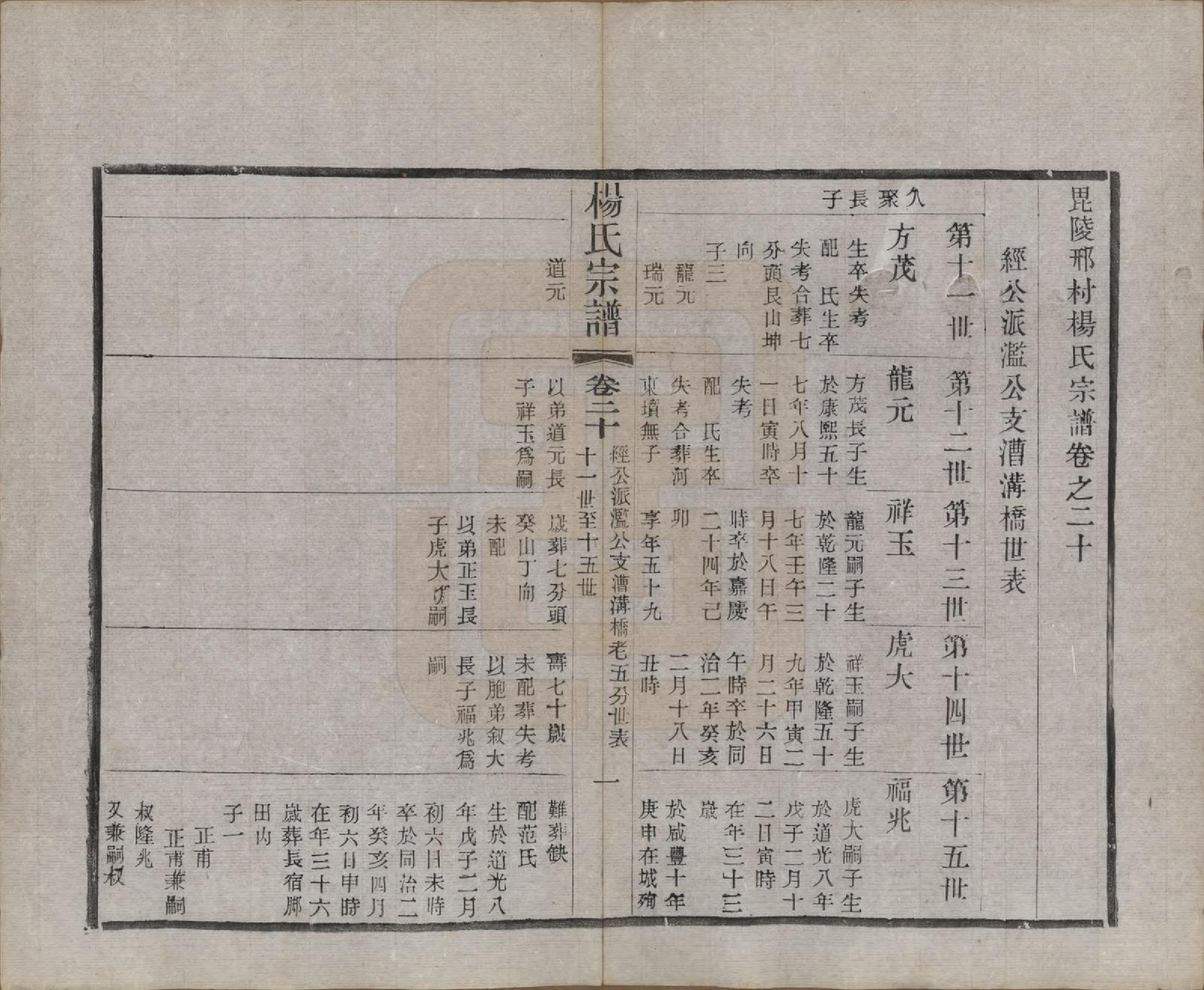 GTJP1970.杨.江苏武进.毗陵邢村杨氏十修宗谱二十二卷.民国十七年（1928）_020.pdf_第1页