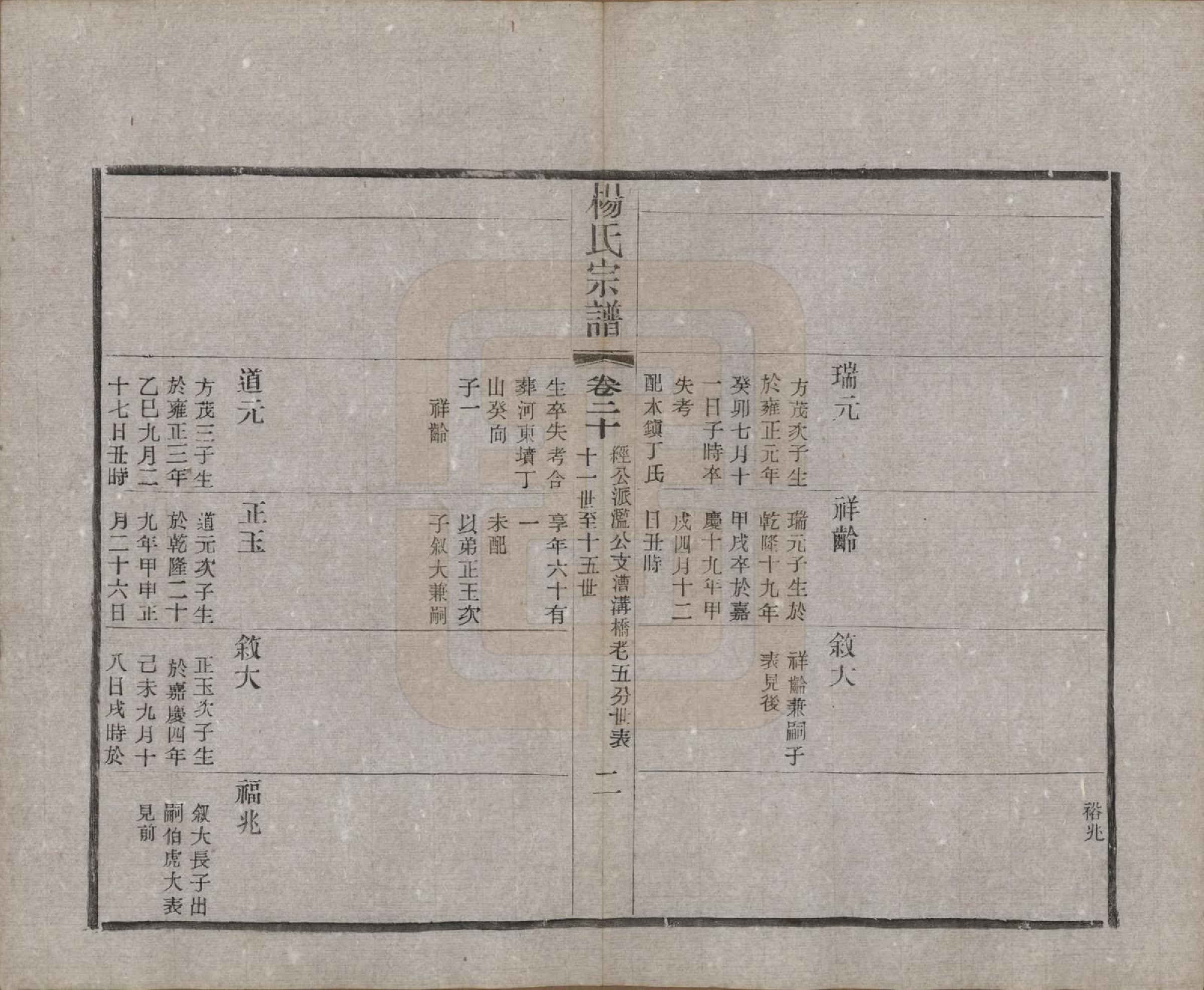 GTJP1970.杨.江苏武进.毗陵邢村杨氏十修宗谱二十二卷.民国十七年（1928）_020.pdf_第2页