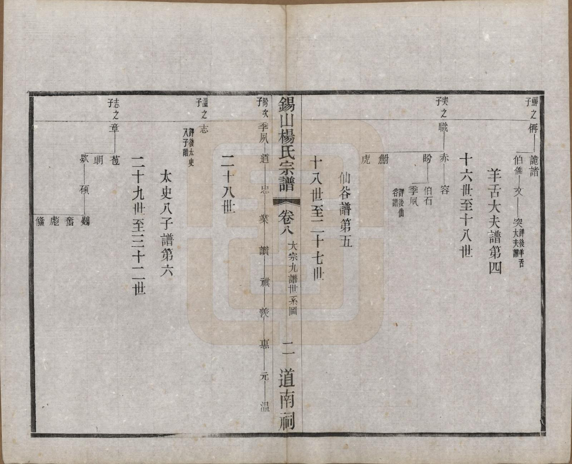 GTJP1972.杨.江苏无锡.锡山杨氏宗谱四十三卷首一卷.民国十七年（1928）_008.pdf_第2页