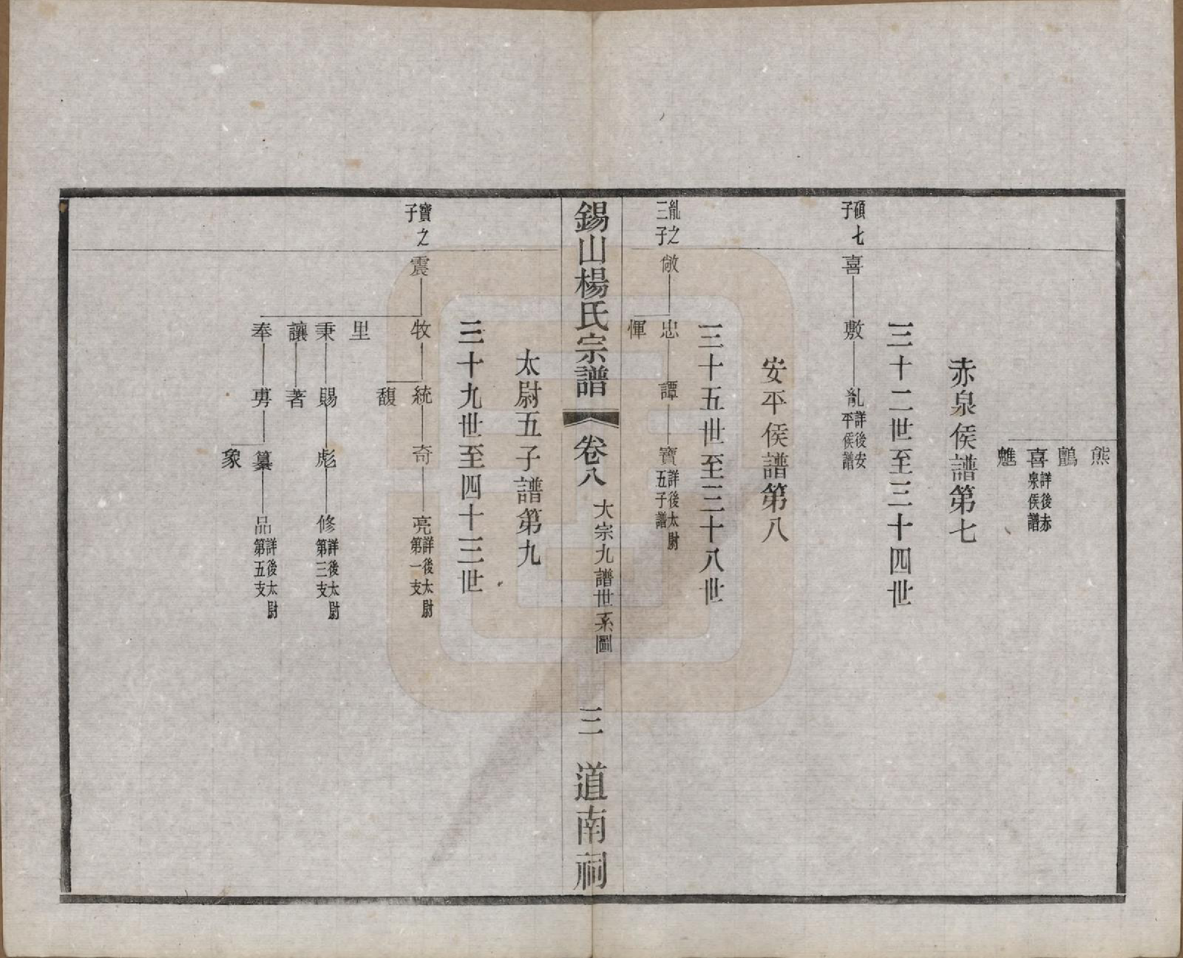 GTJP1972.杨.江苏无锡.锡山杨氏宗谱四十三卷首一卷.民国十七年（1928）_008.pdf_第3页