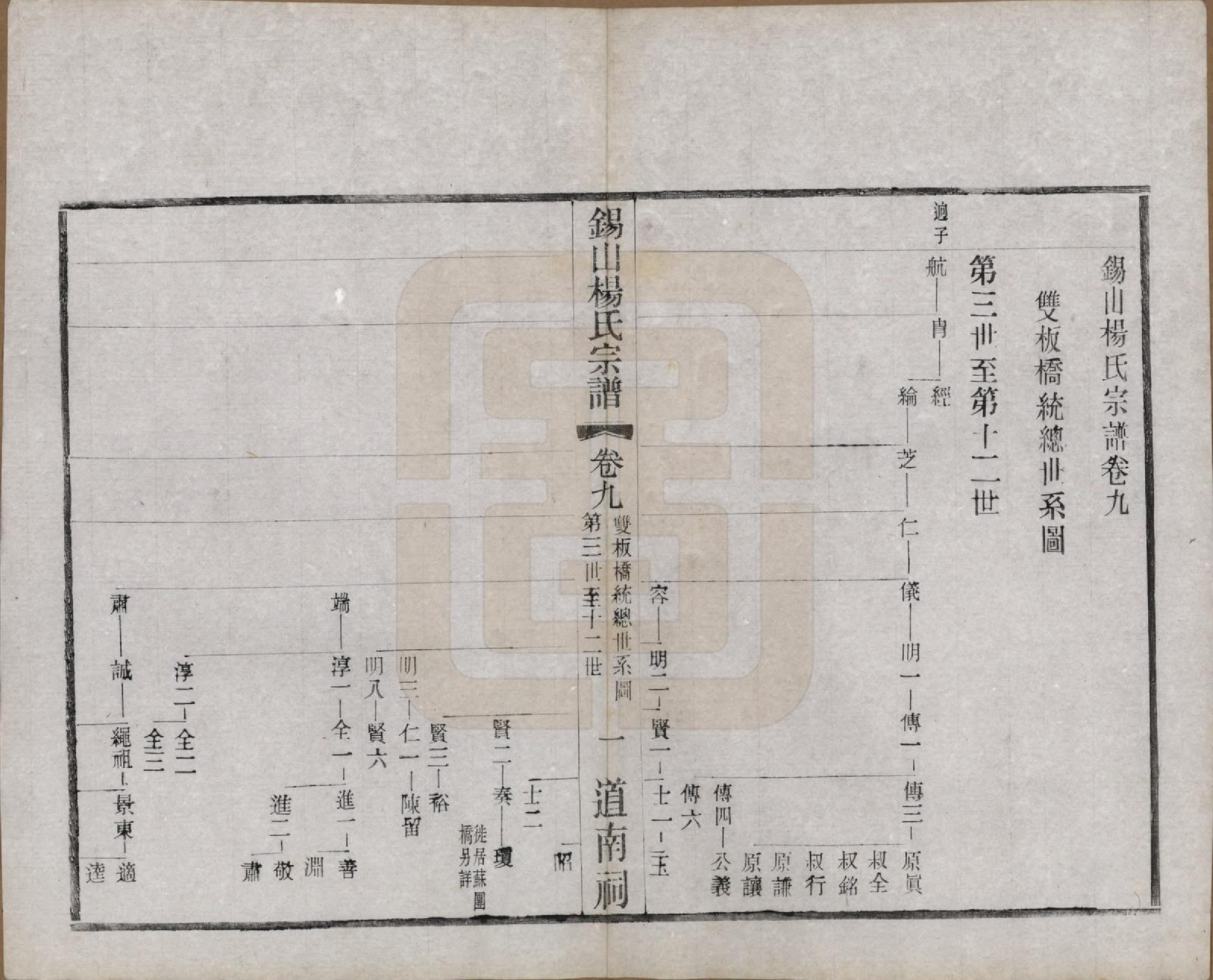 GTJP1972.杨.江苏无锡.锡山杨氏宗谱四十三卷首一卷.民国十七年（1928）_009.pdf_第1页