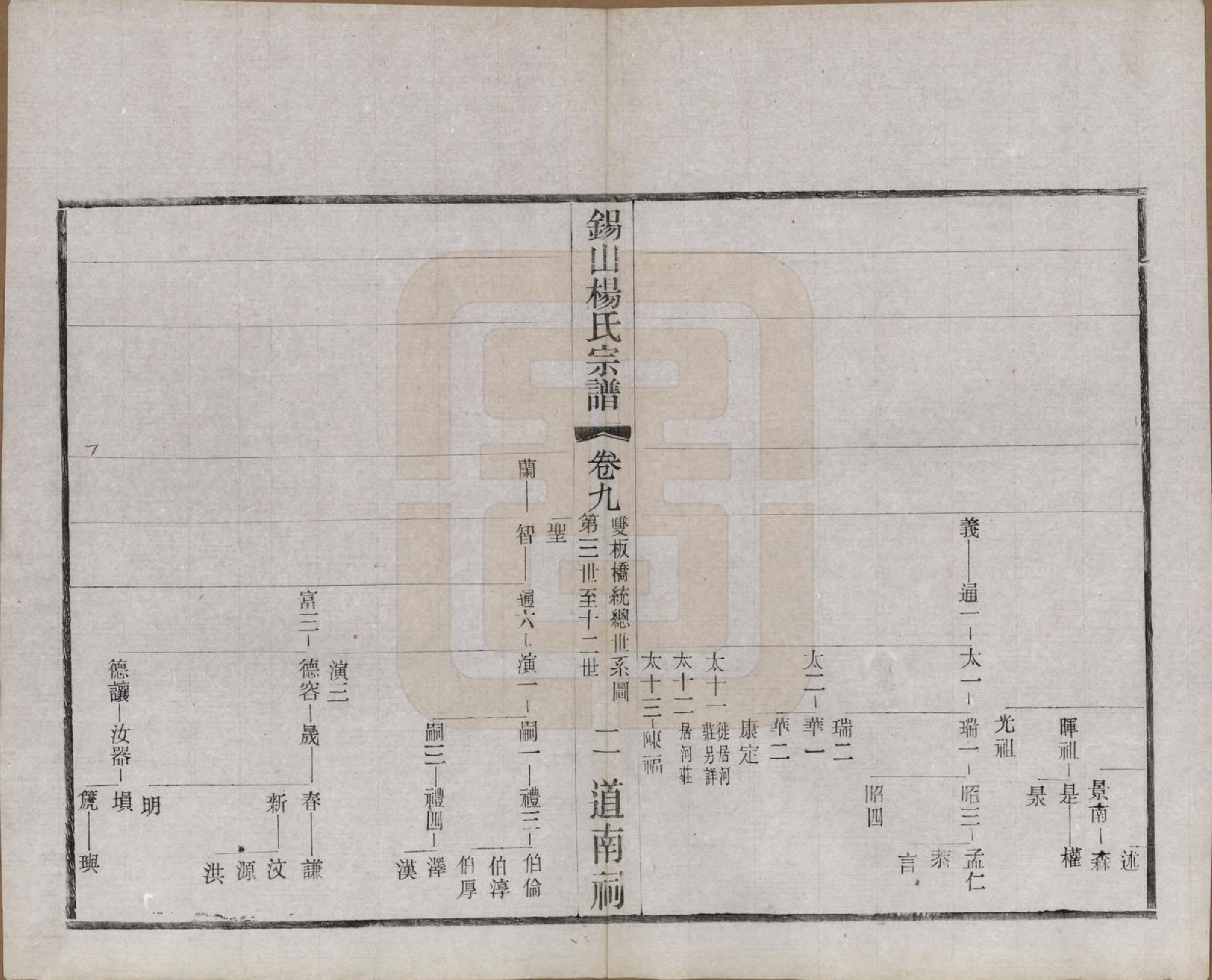 GTJP1972.杨.江苏无锡.锡山杨氏宗谱四十三卷首一卷.民国十七年（1928）_009.pdf_第2页