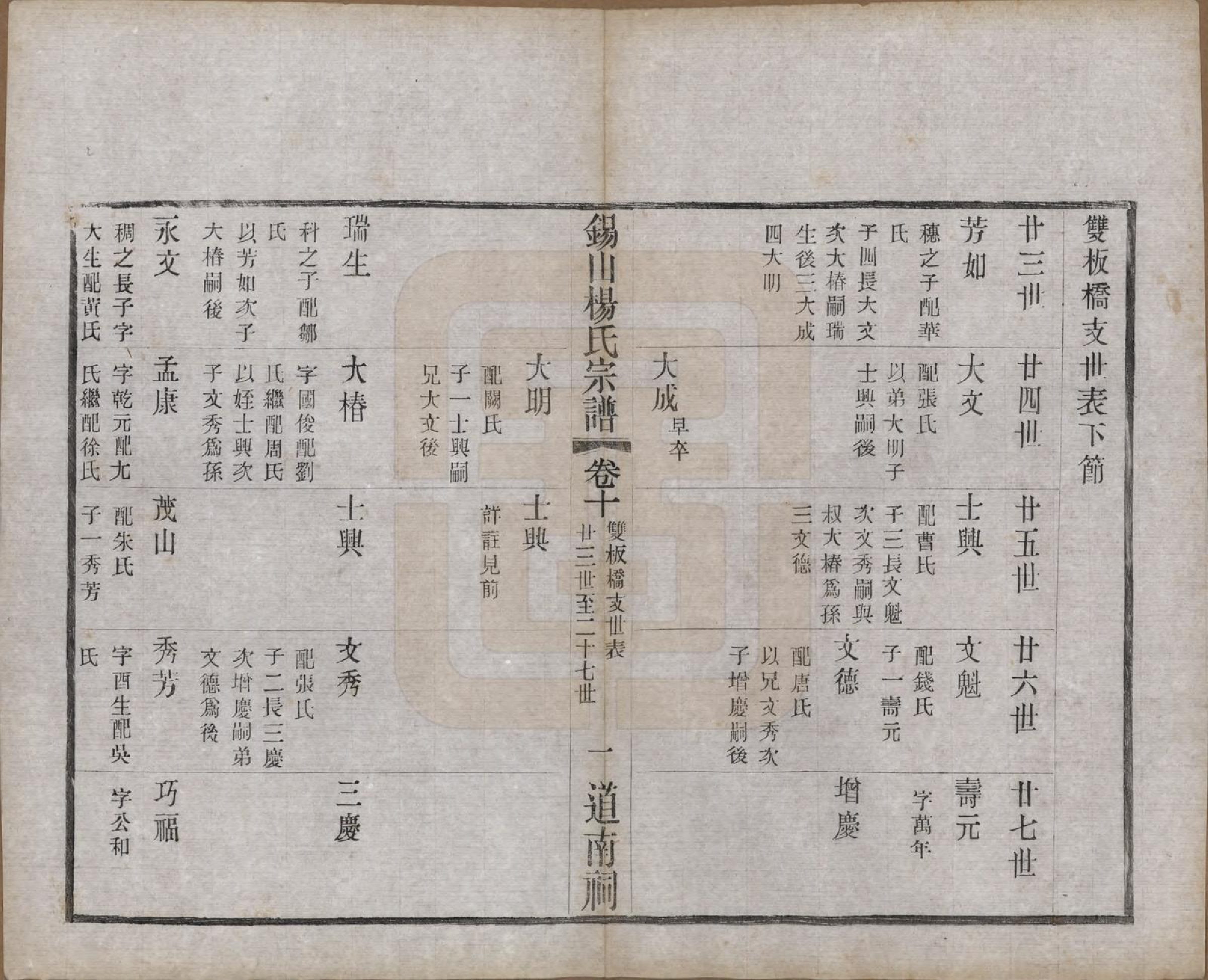 GTJP1972.杨.江苏无锡.锡山杨氏宗谱四十三卷首一卷.民国十七年（1928）_010.pdf_第1页