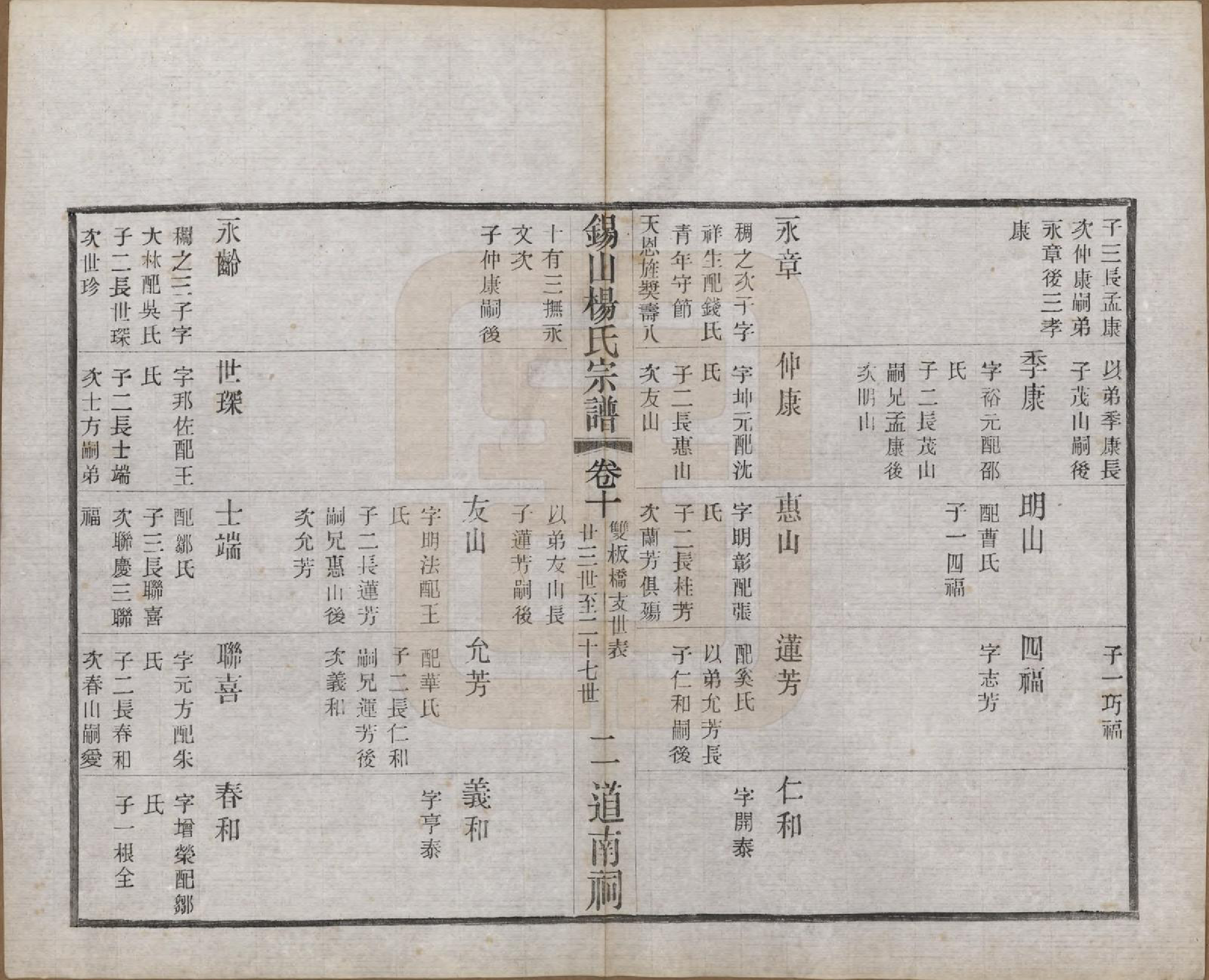 GTJP1972.杨.江苏无锡.锡山杨氏宗谱四十三卷首一卷.民国十七年（1928）_010.pdf_第2页