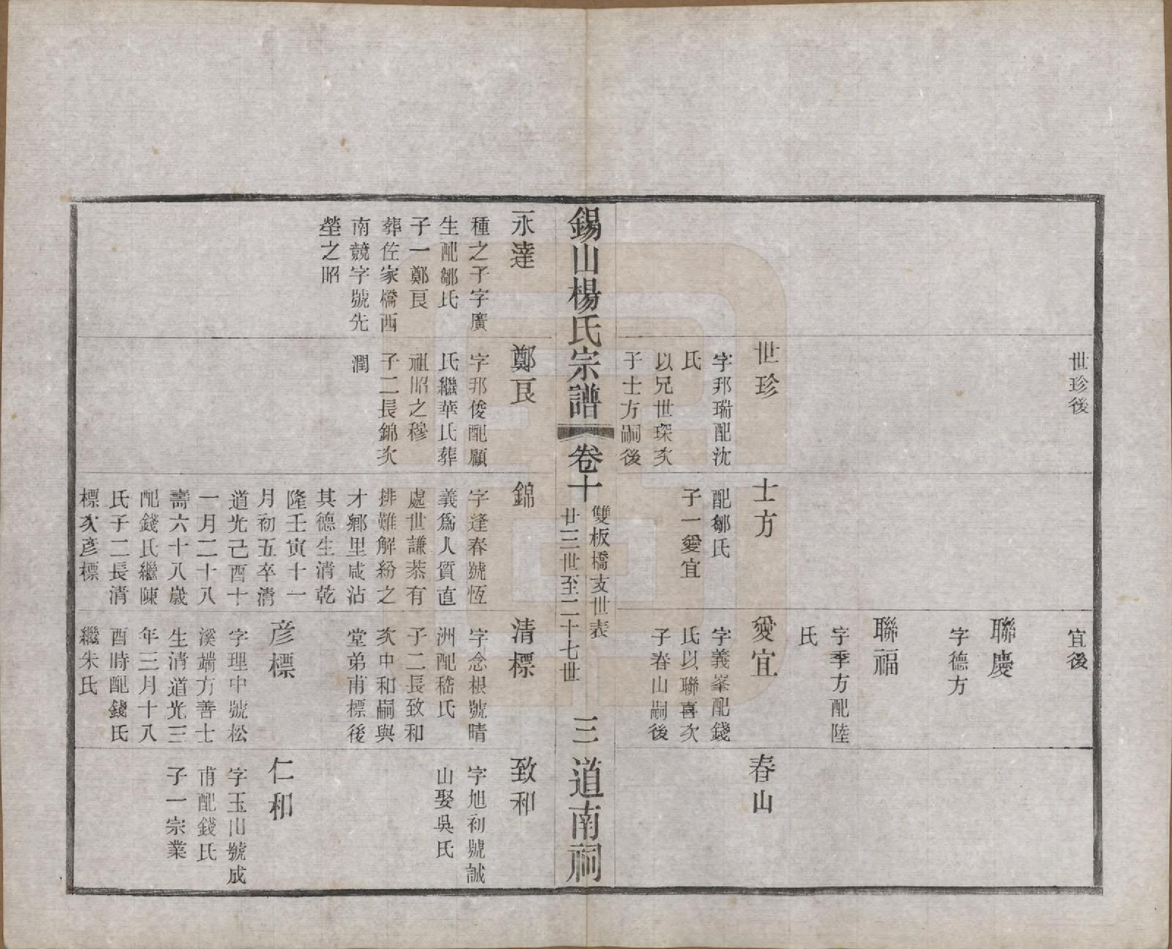 GTJP1972.杨.江苏无锡.锡山杨氏宗谱四十三卷首一卷.民国十七年（1928）_010.pdf_第3页