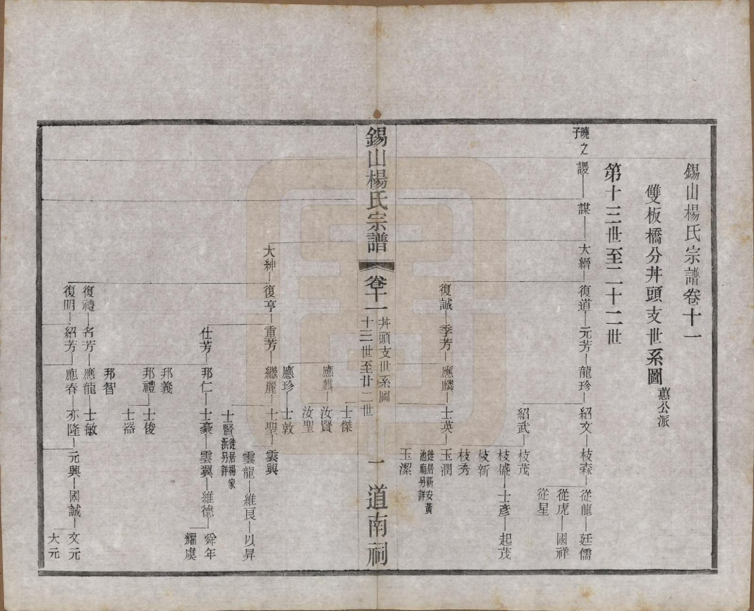 GTJP1972.杨.江苏无锡.锡山杨氏宗谱四十三卷首一卷.民国十七年（1928）_011.pdf_第1页