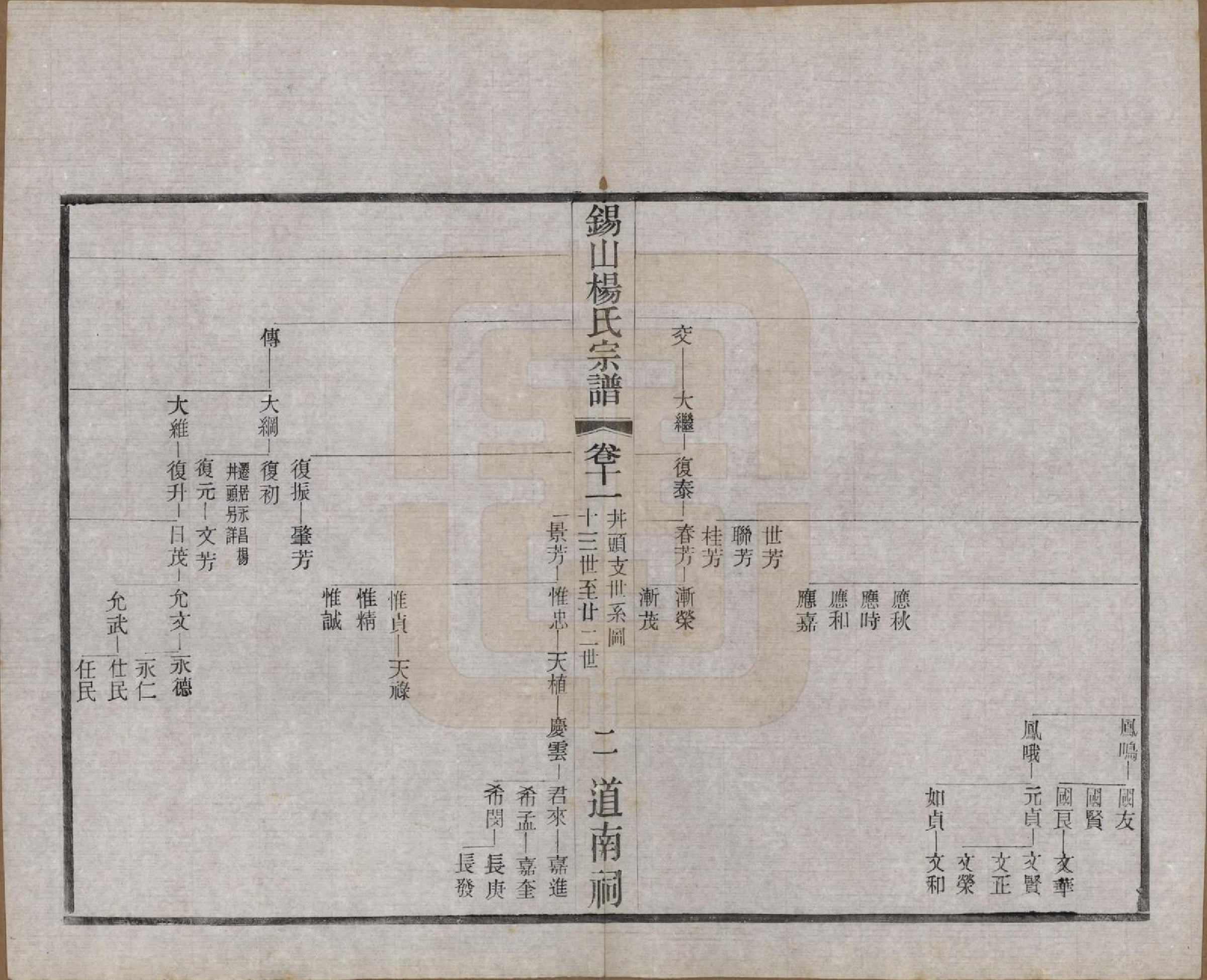 GTJP1972.杨.江苏无锡.锡山杨氏宗谱四十三卷首一卷.民国十七年（1928）_011.pdf_第2页