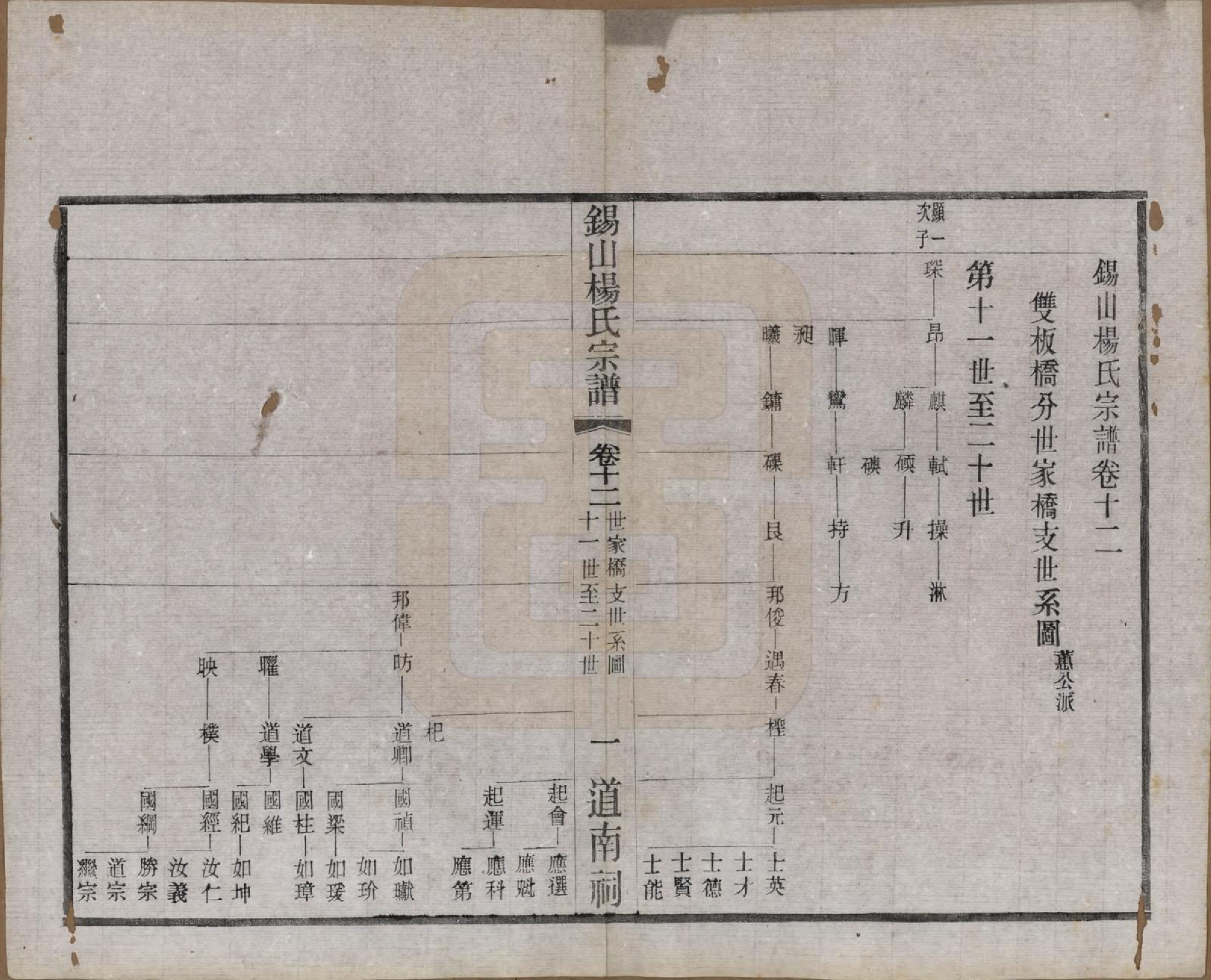 GTJP1972.杨.江苏无锡.锡山杨氏宗谱四十三卷首一卷.民国十七年（1928）_012.pdf_第1页