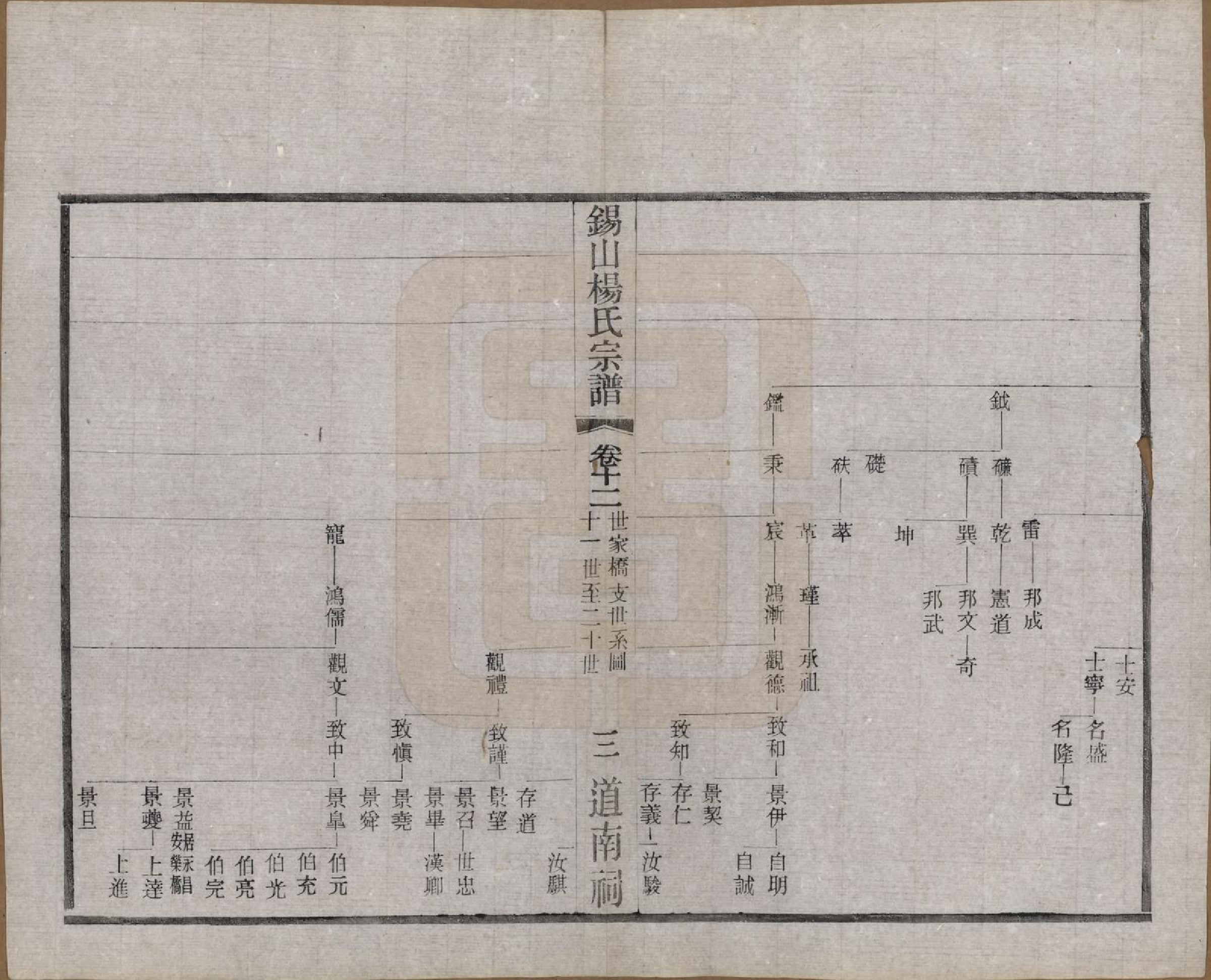 GTJP1972.杨.江苏无锡.锡山杨氏宗谱四十三卷首一卷.民国十七年（1928）_012.pdf_第3页