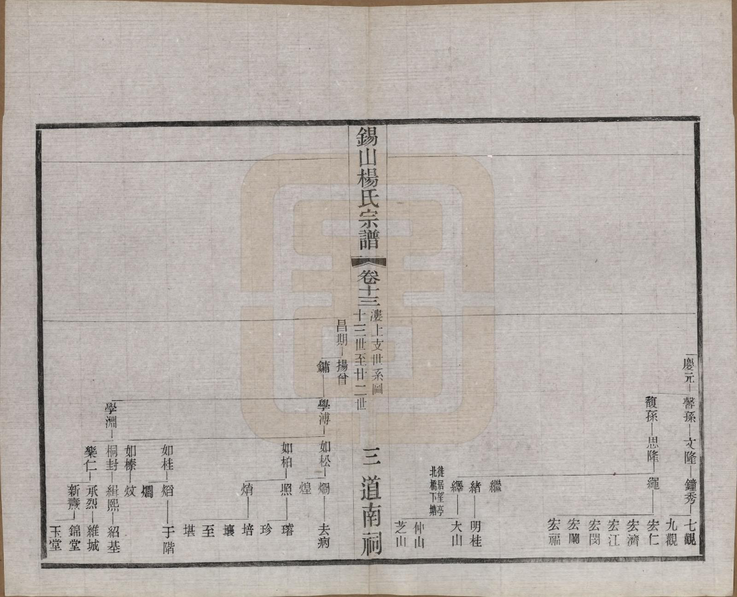 GTJP1972.杨.江苏无锡.锡山杨氏宗谱四十三卷首一卷.民国十七年（1928）_013.pdf_第3页